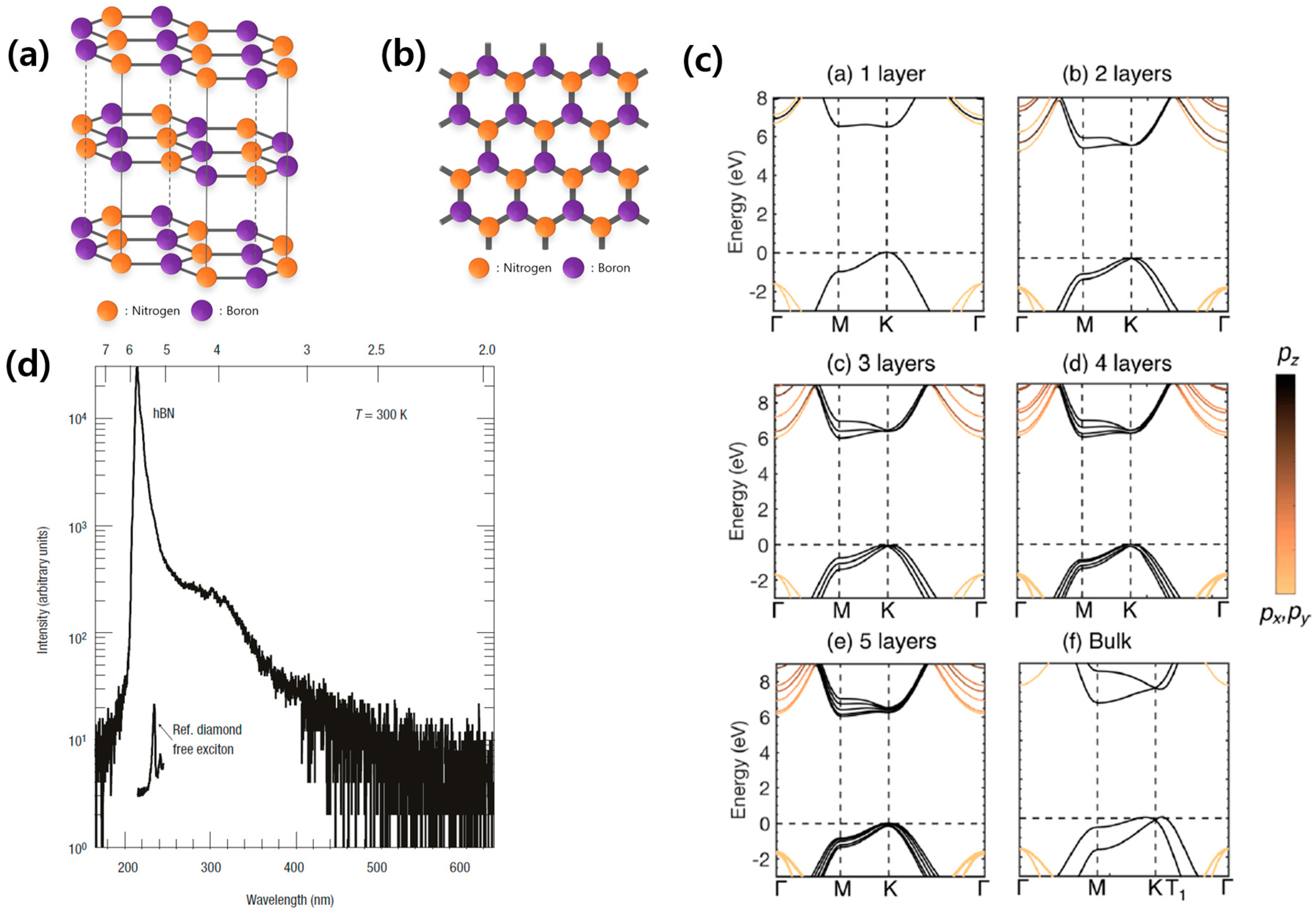 Nanomaterials 13 02344 g001