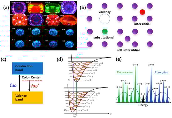 Nanomaterials 13 02344 g002