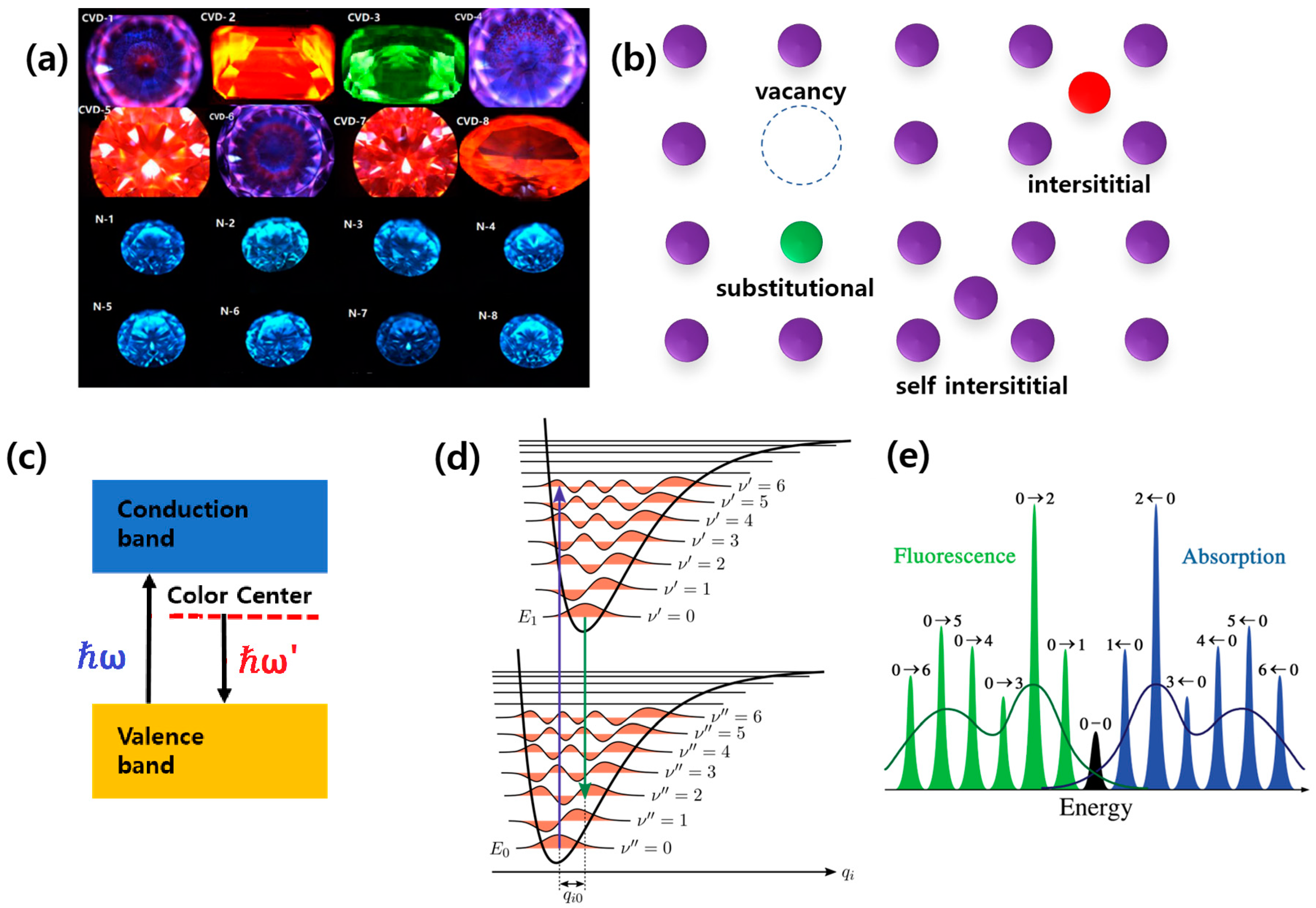 Nanomaterials 13 02344 g002