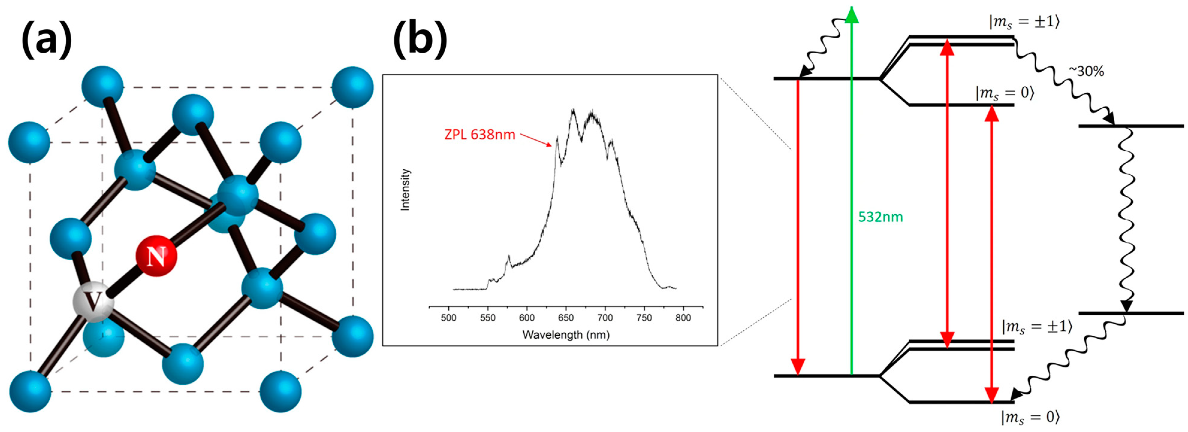 Nanomaterials 13 02344 g003