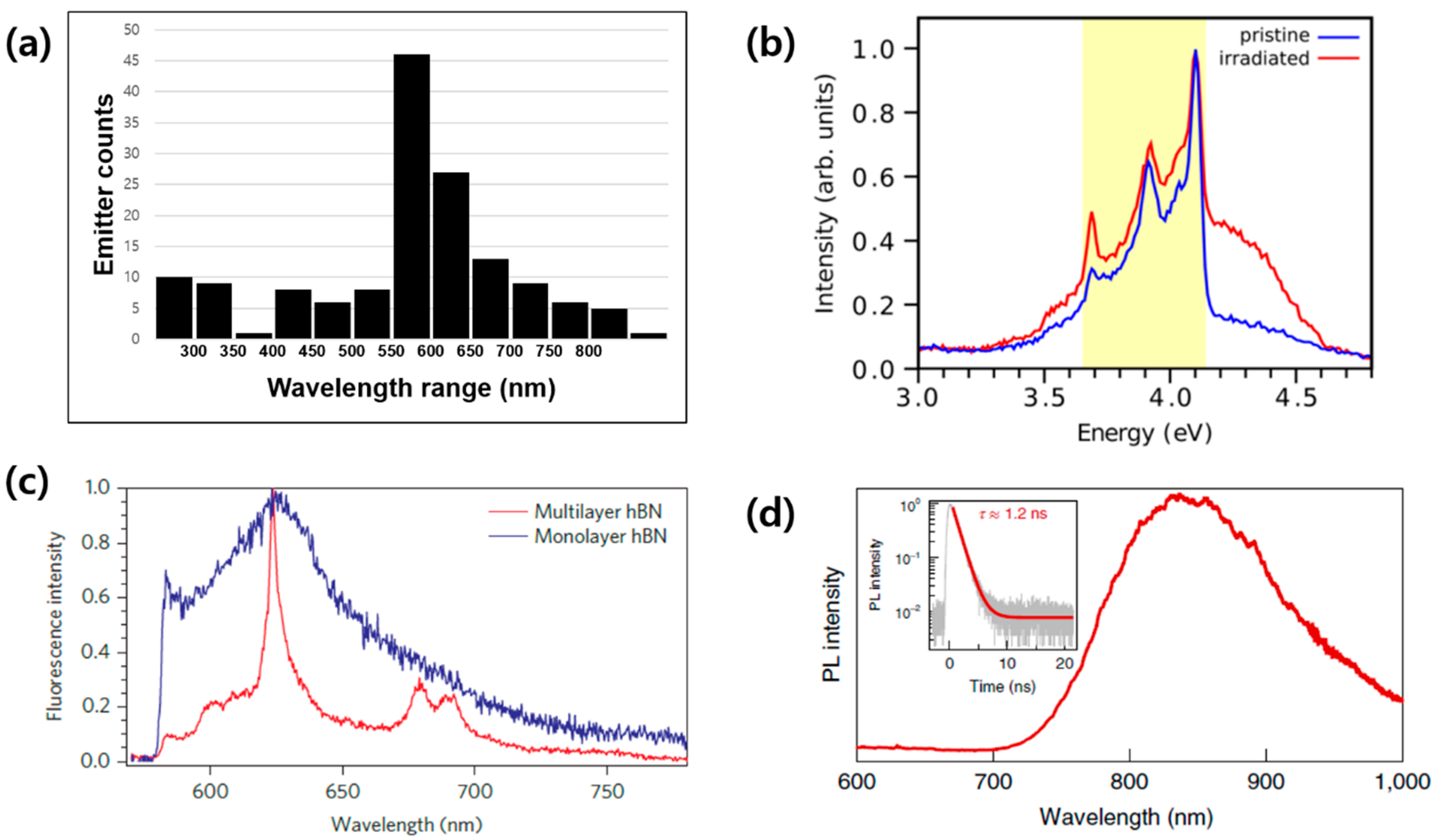 Nanomaterials 13 02344 g005