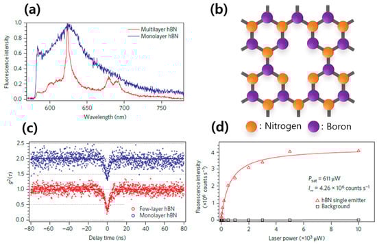 Nanomaterials 13 02344 g007