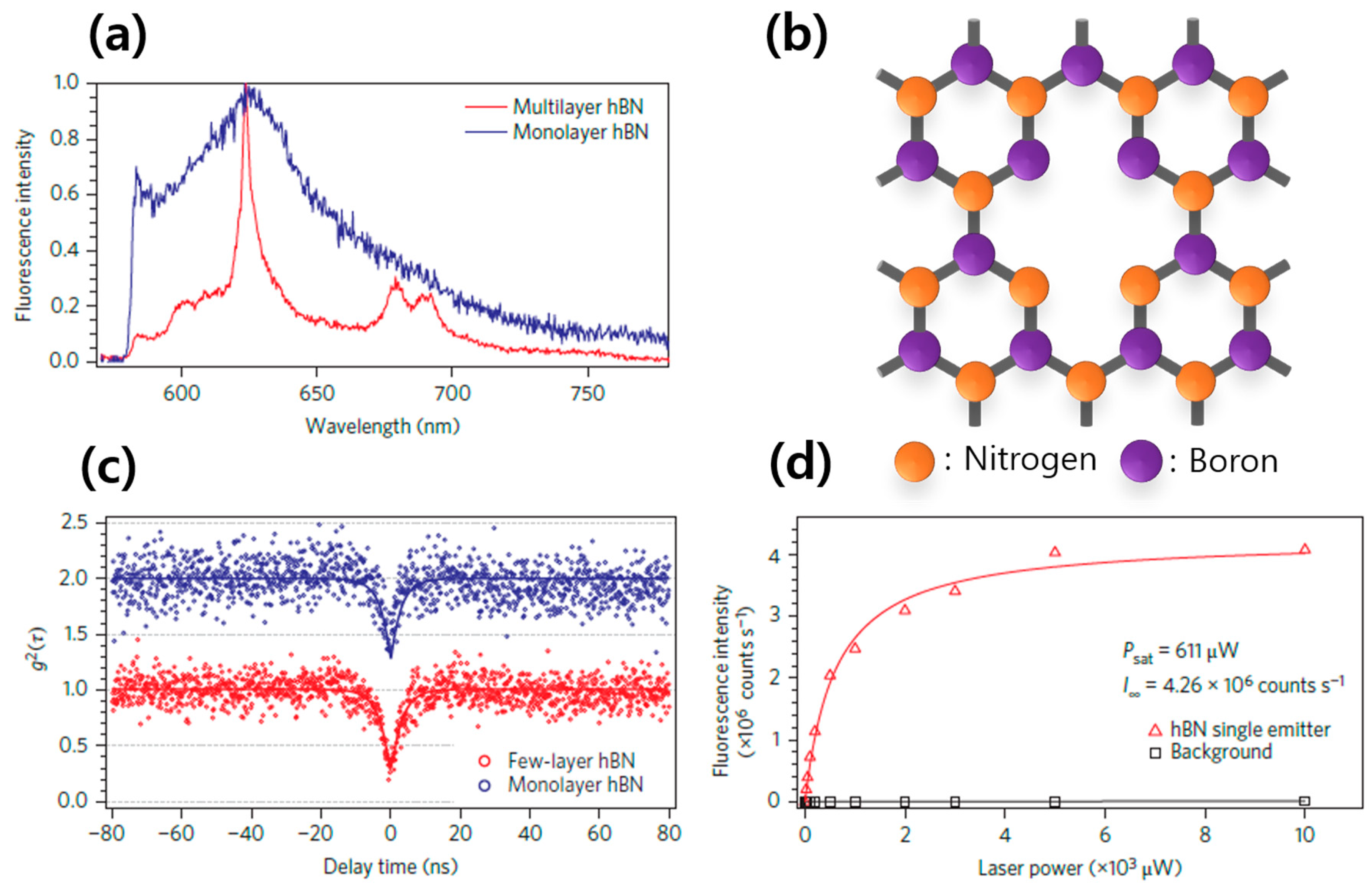 Nanomaterials 13 02344 g007