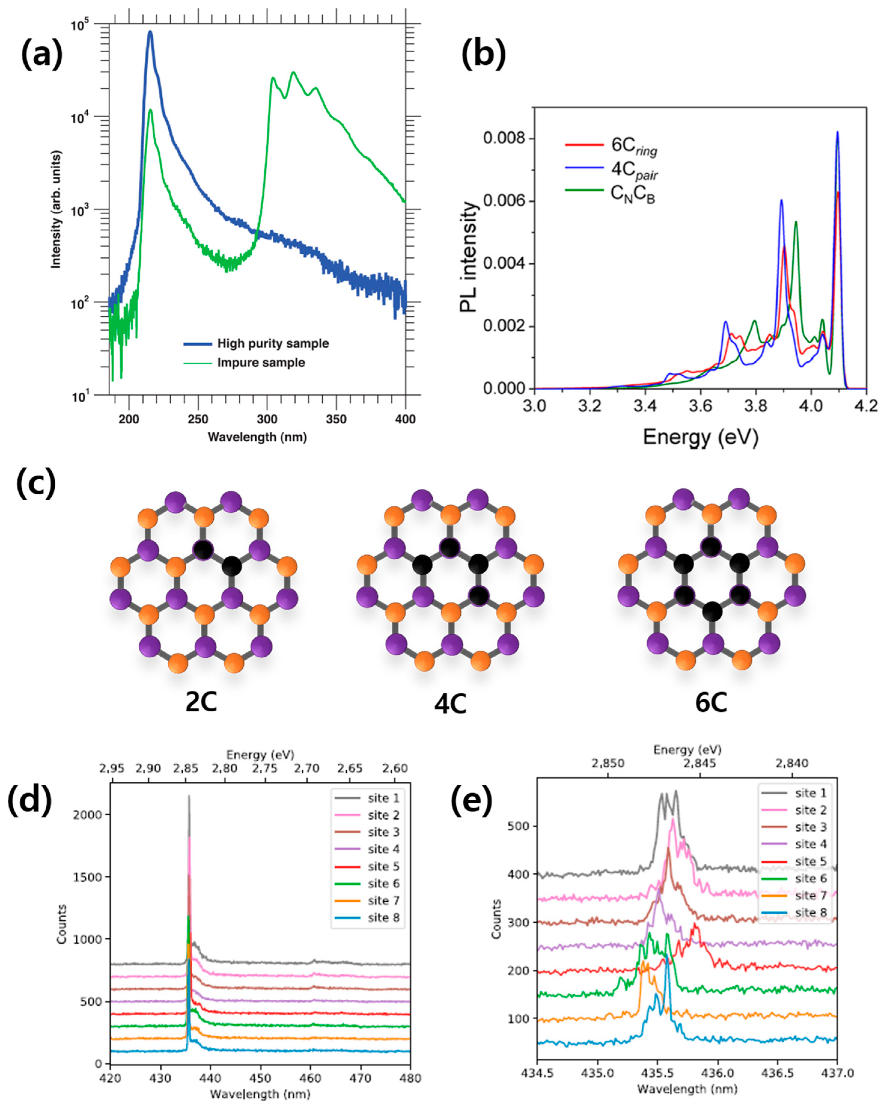Nanomaterials 13 02344 g010