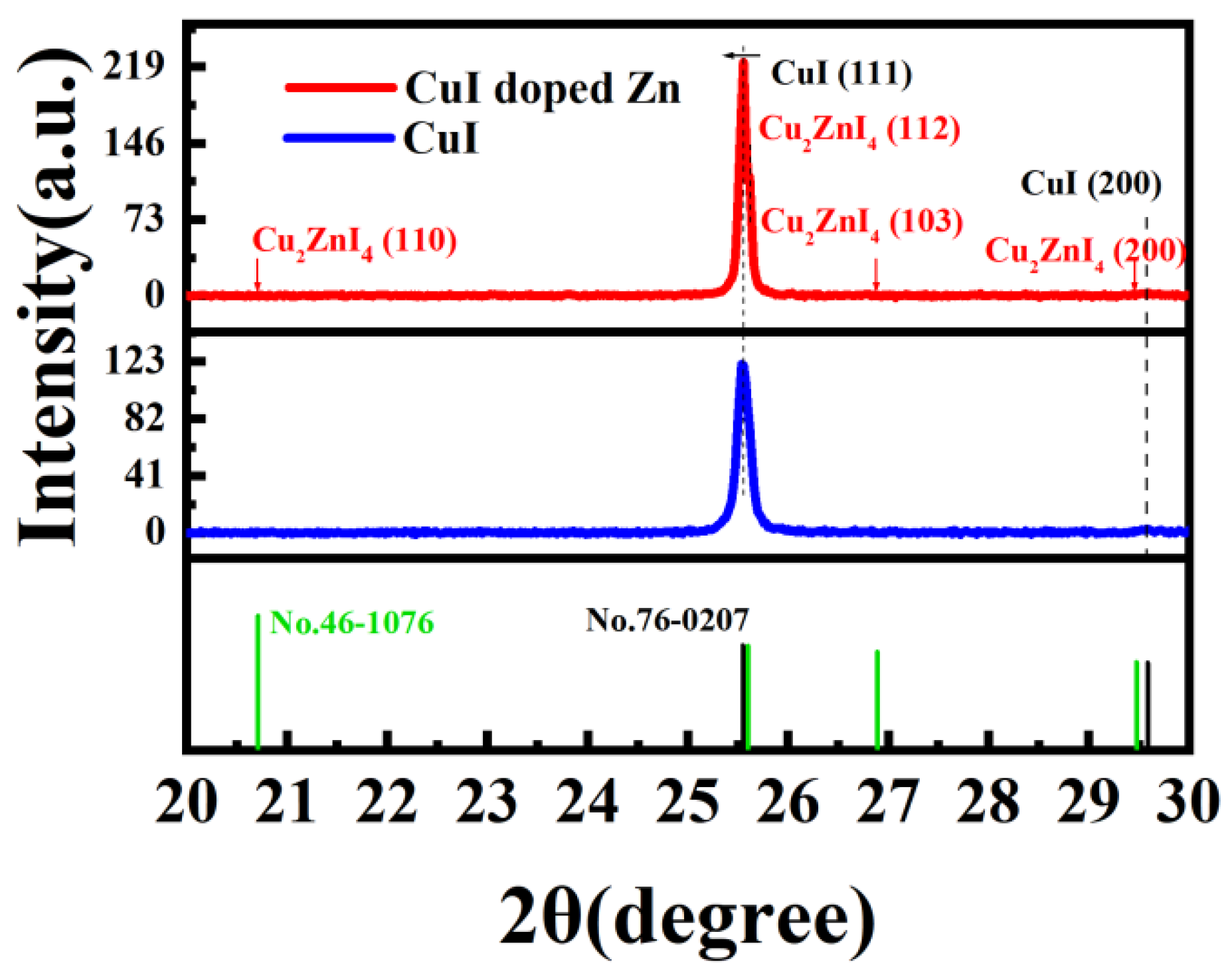Nanomaterials 13 02345 g001
