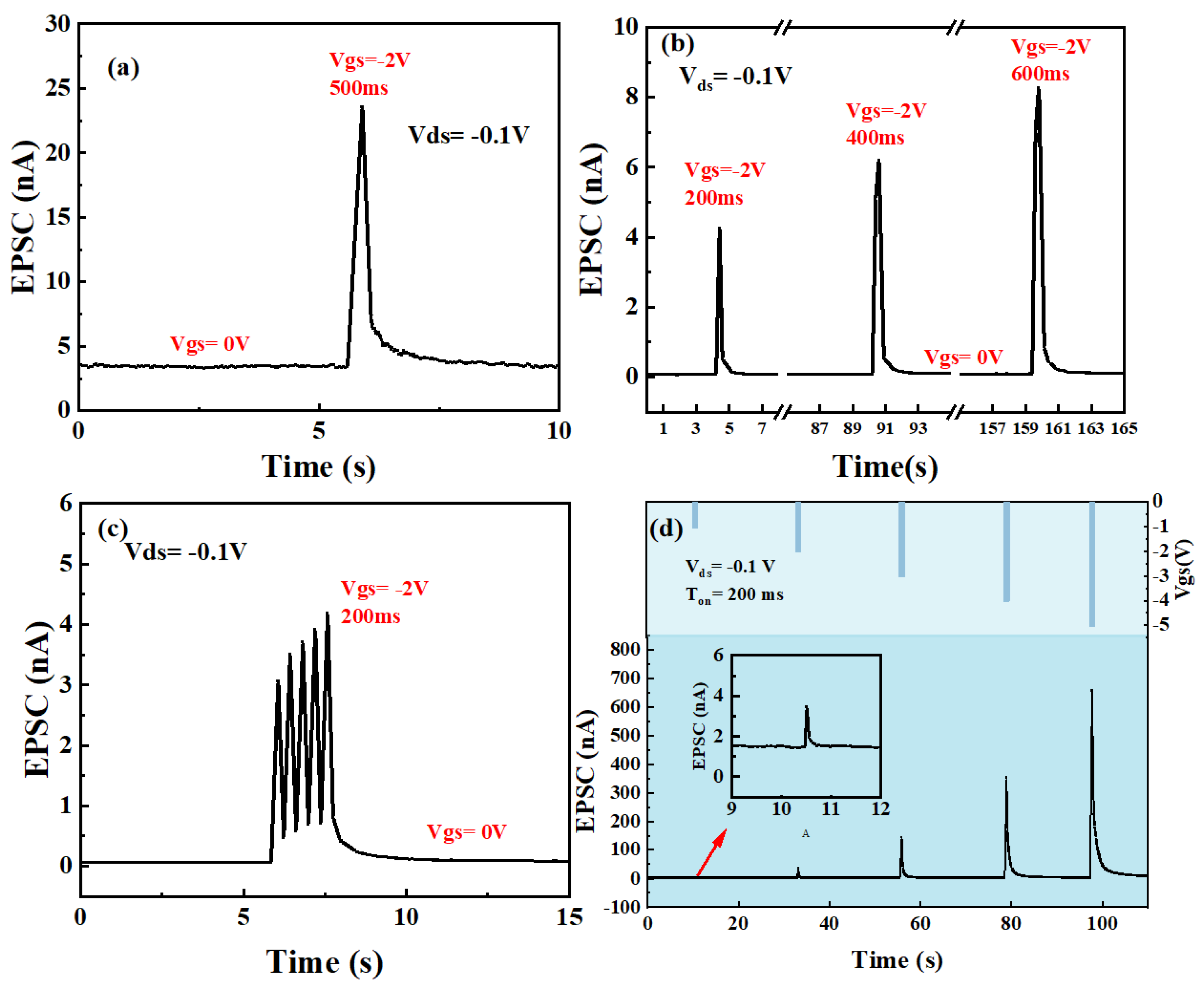Nanomaterials 13 02345 g008