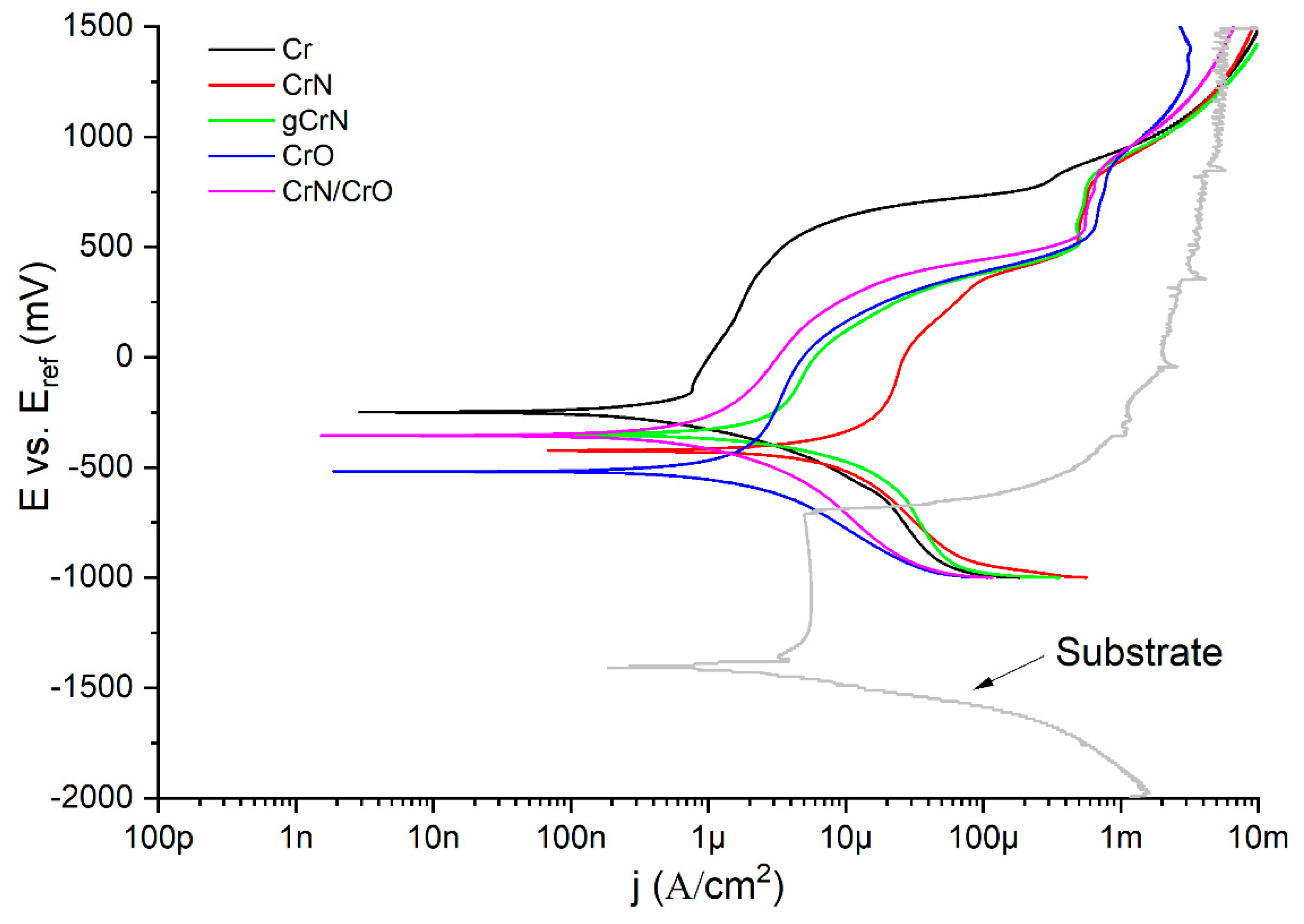 Nanomaterials 13 02346 g006 Nanomaterials 13 02346 g006