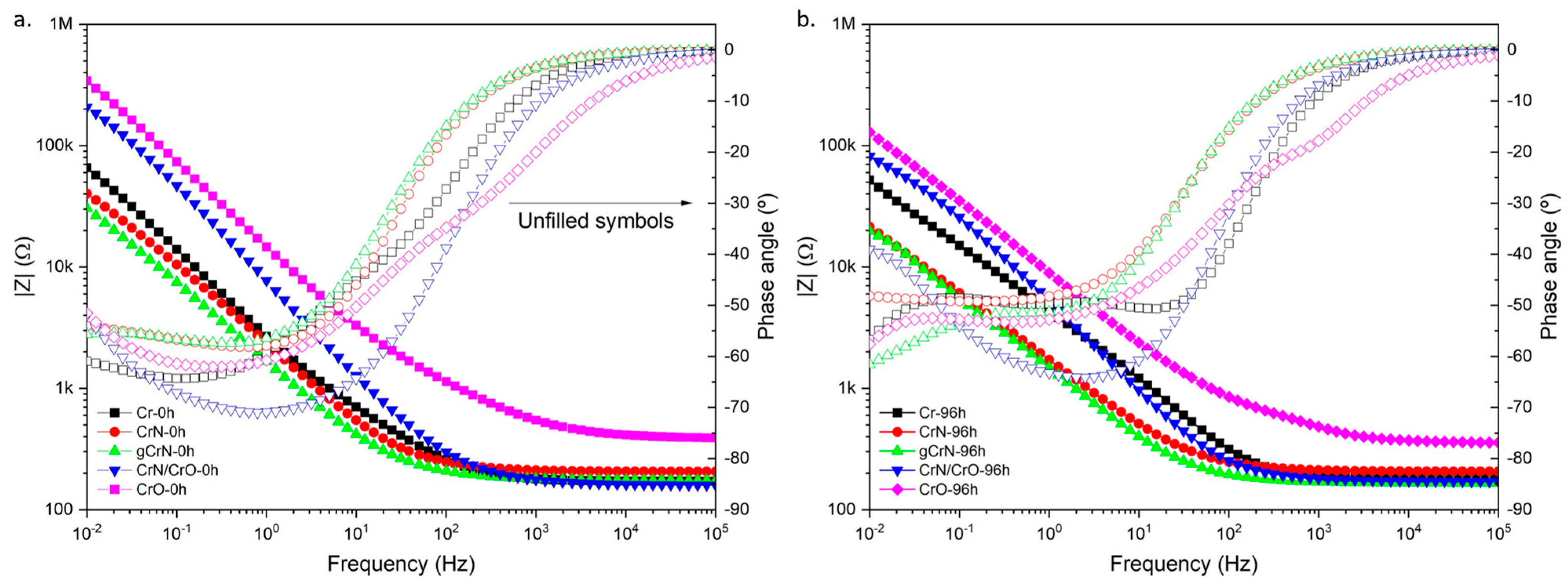 Nanomaterials 13 02346 g007 Nanomaterials 13 02346 g007
