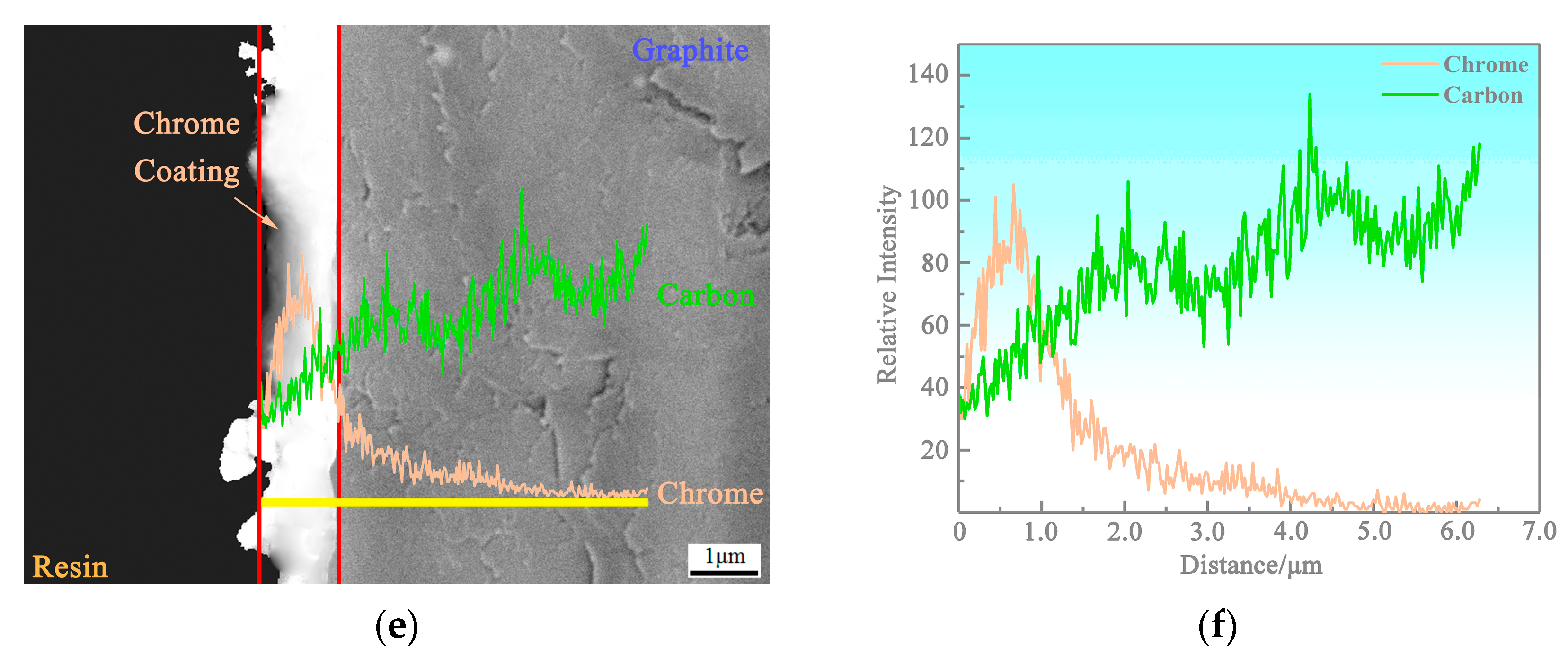 Nanomaterials 13 02347 g003b