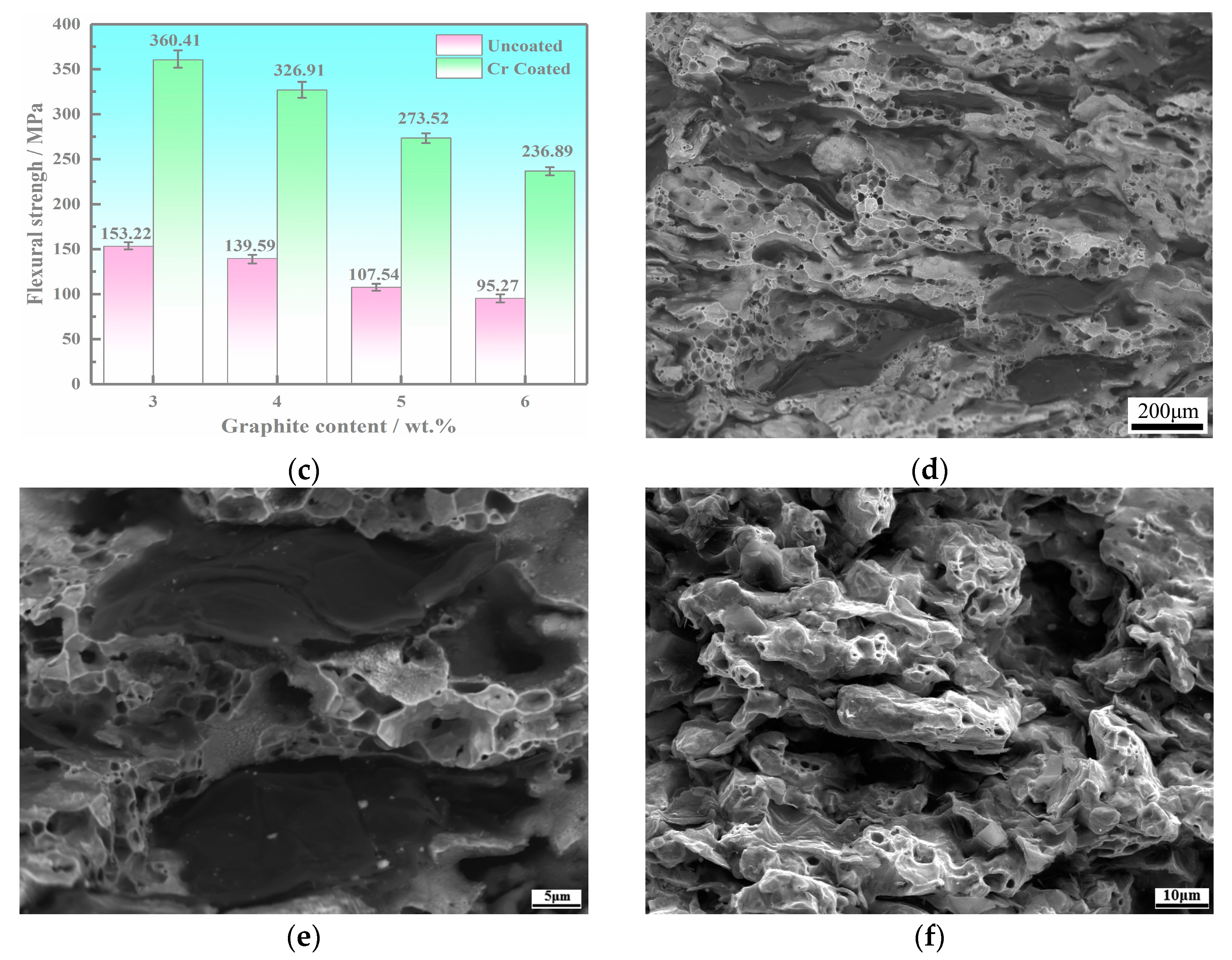 Nanomaterials 13 02347 g006b