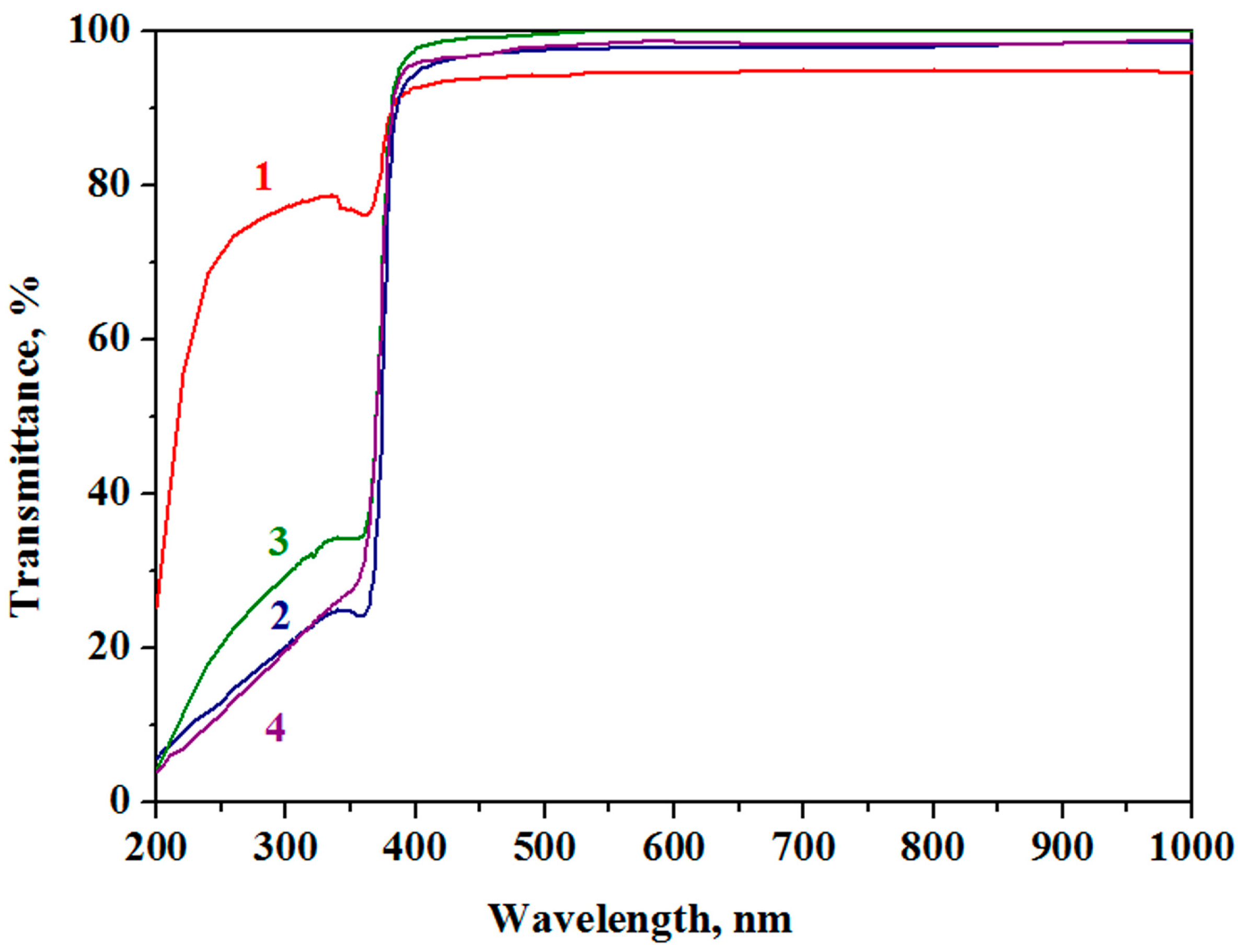 Nanomaterials 13 02348 g005
