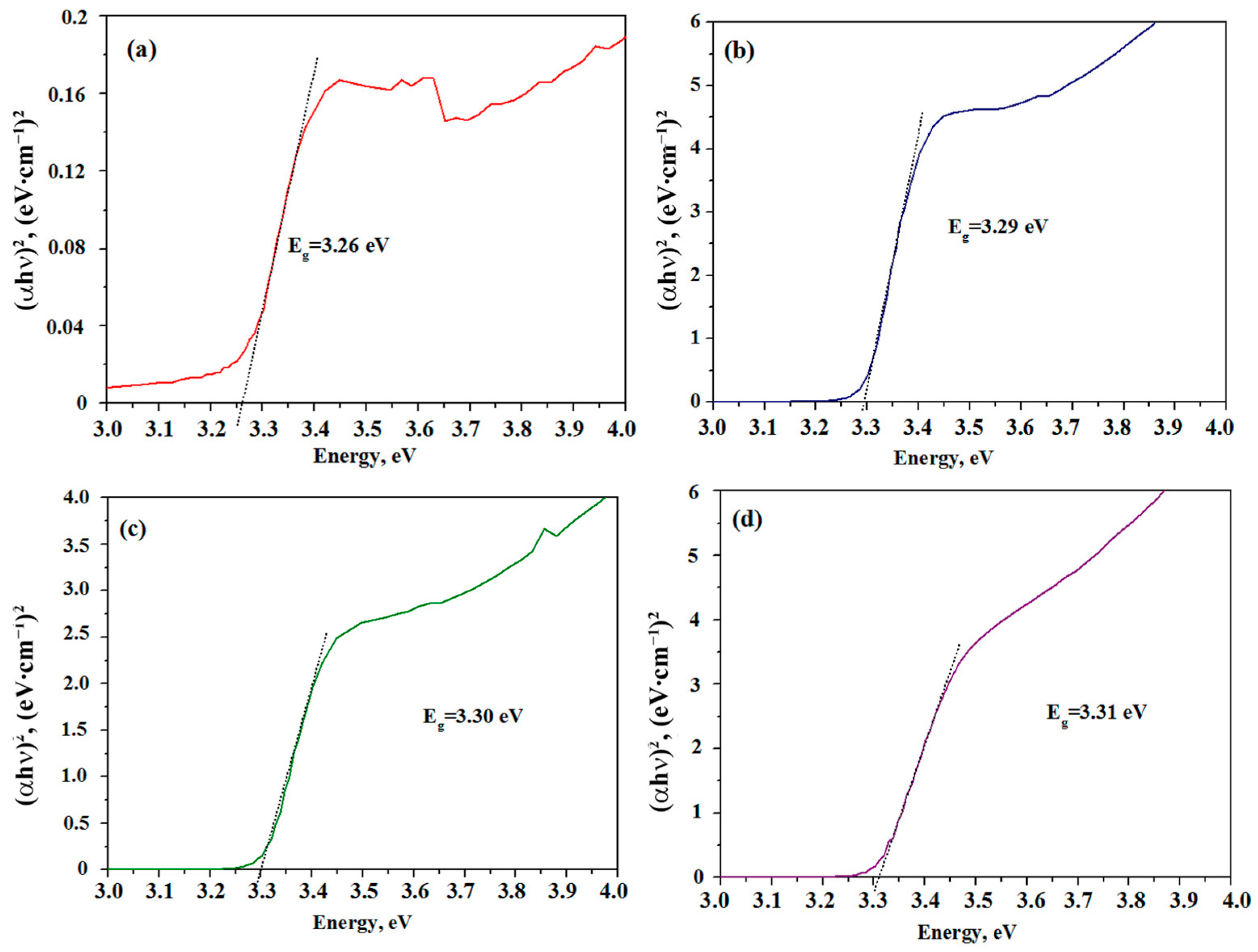 Nanomaterials 13 02348 g006