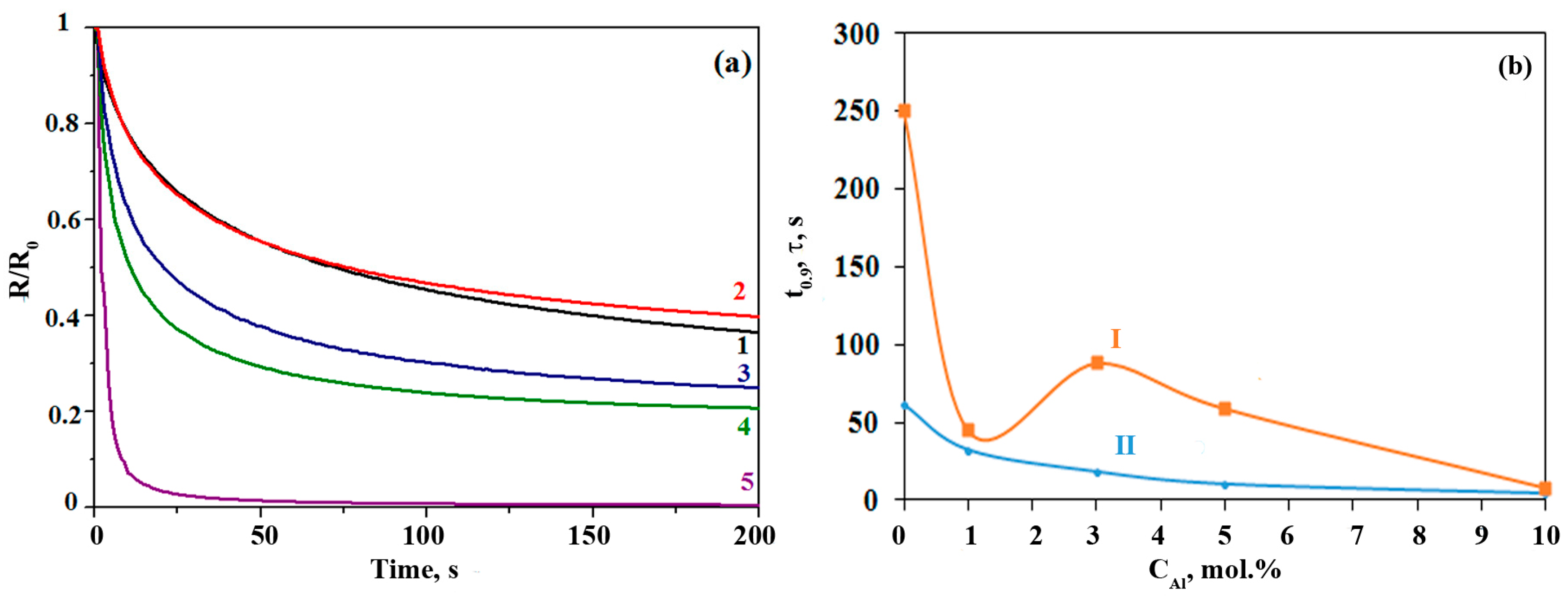 Nanomaterials 13 02348 g007