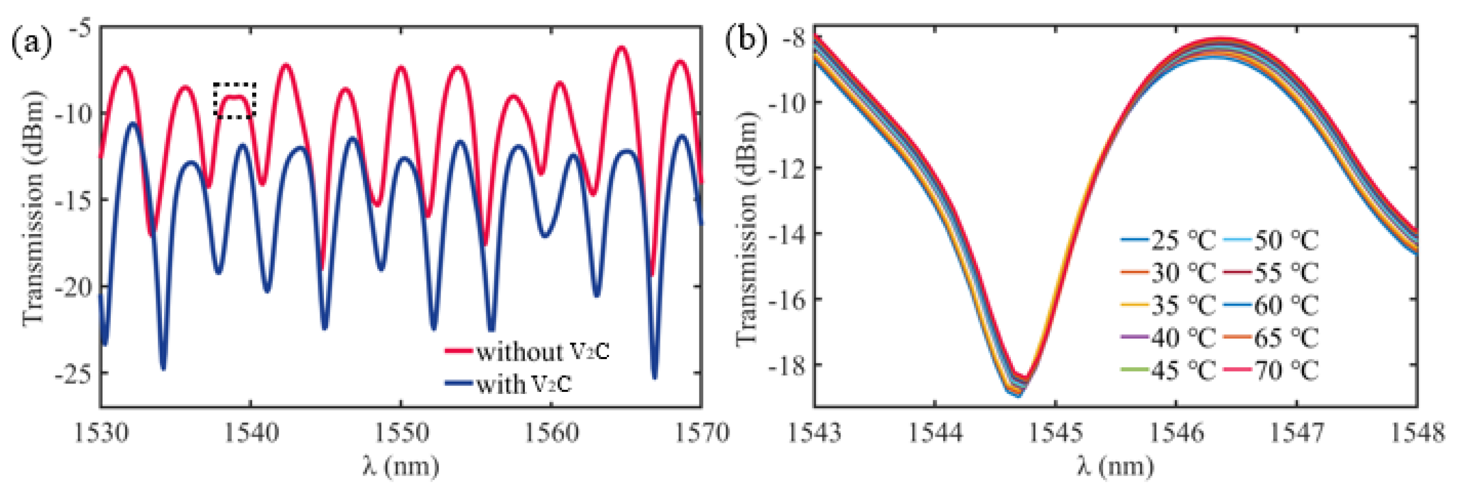 Nanomaterials 13 02354 g004