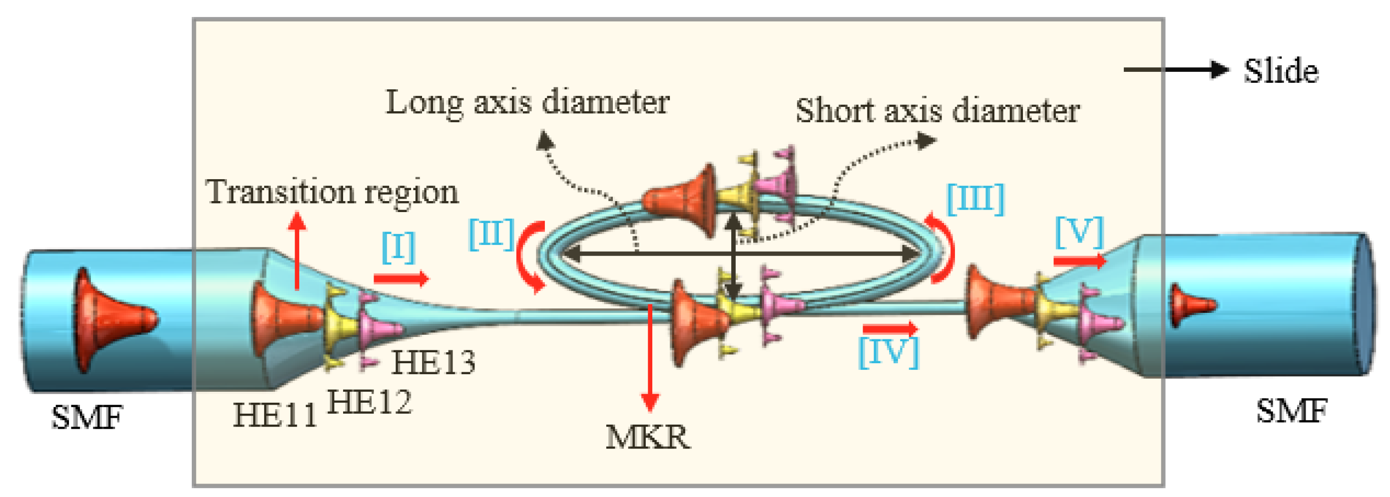 Nanomaterials 13 02354 g005