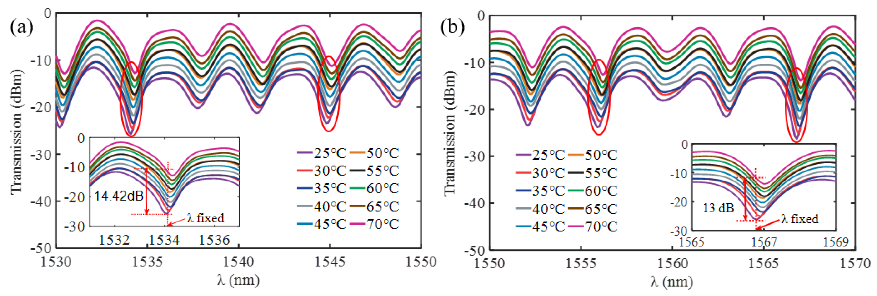 Nanomaterials 13 02354 g006