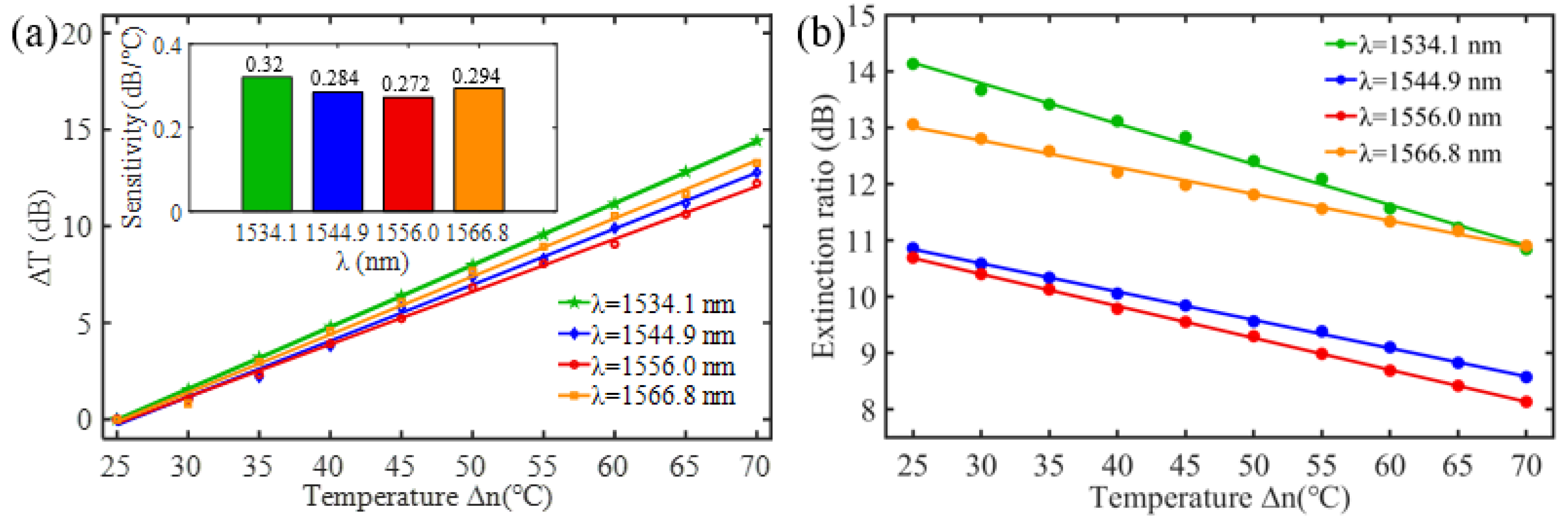 Nanomaterials 13 02354 g007