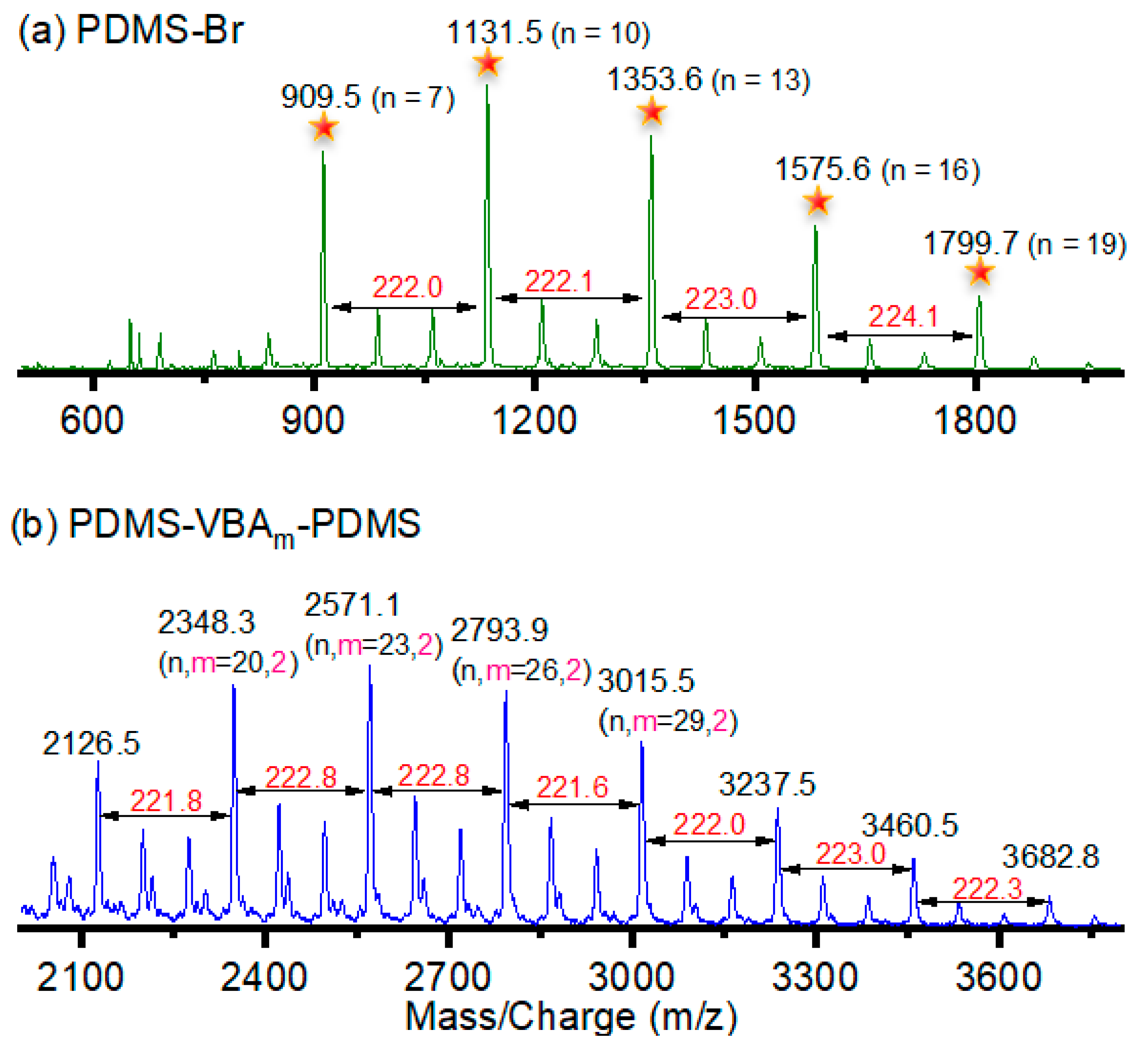 Nanomaterials 13 02355 g003