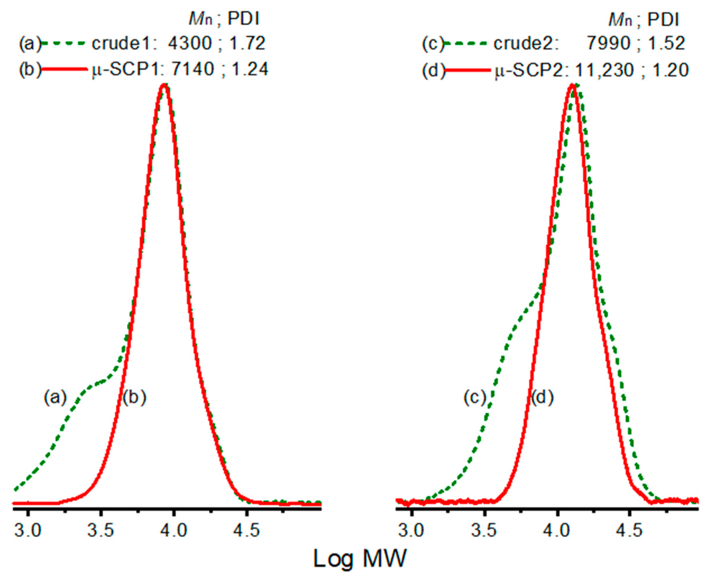 Nanomaterials 13 02355 g005