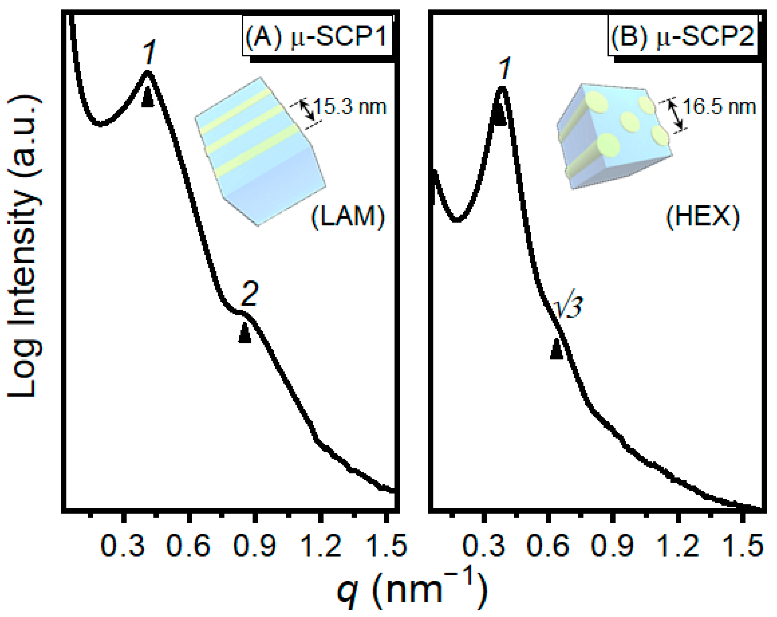 Nanomaterials 13 02355 g007