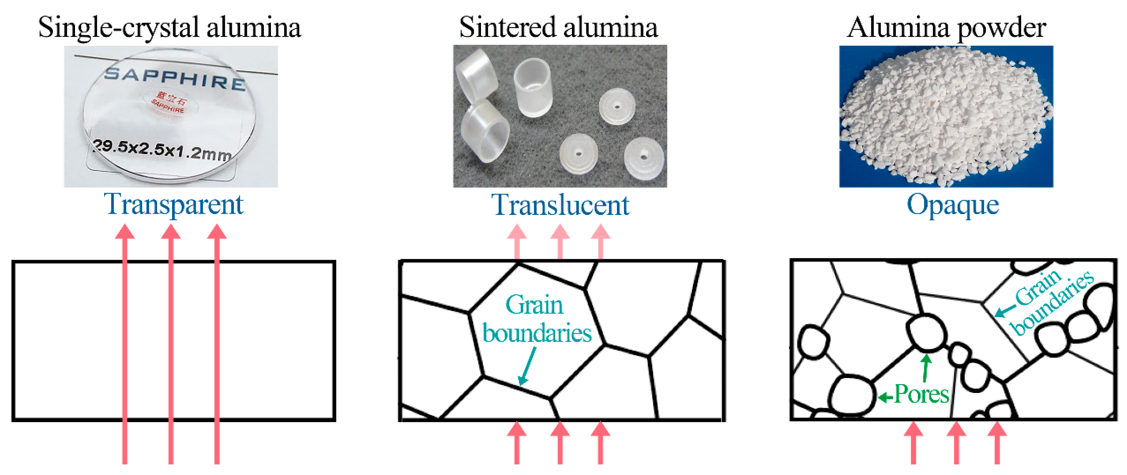 Nanomaterials 13 02359 g003