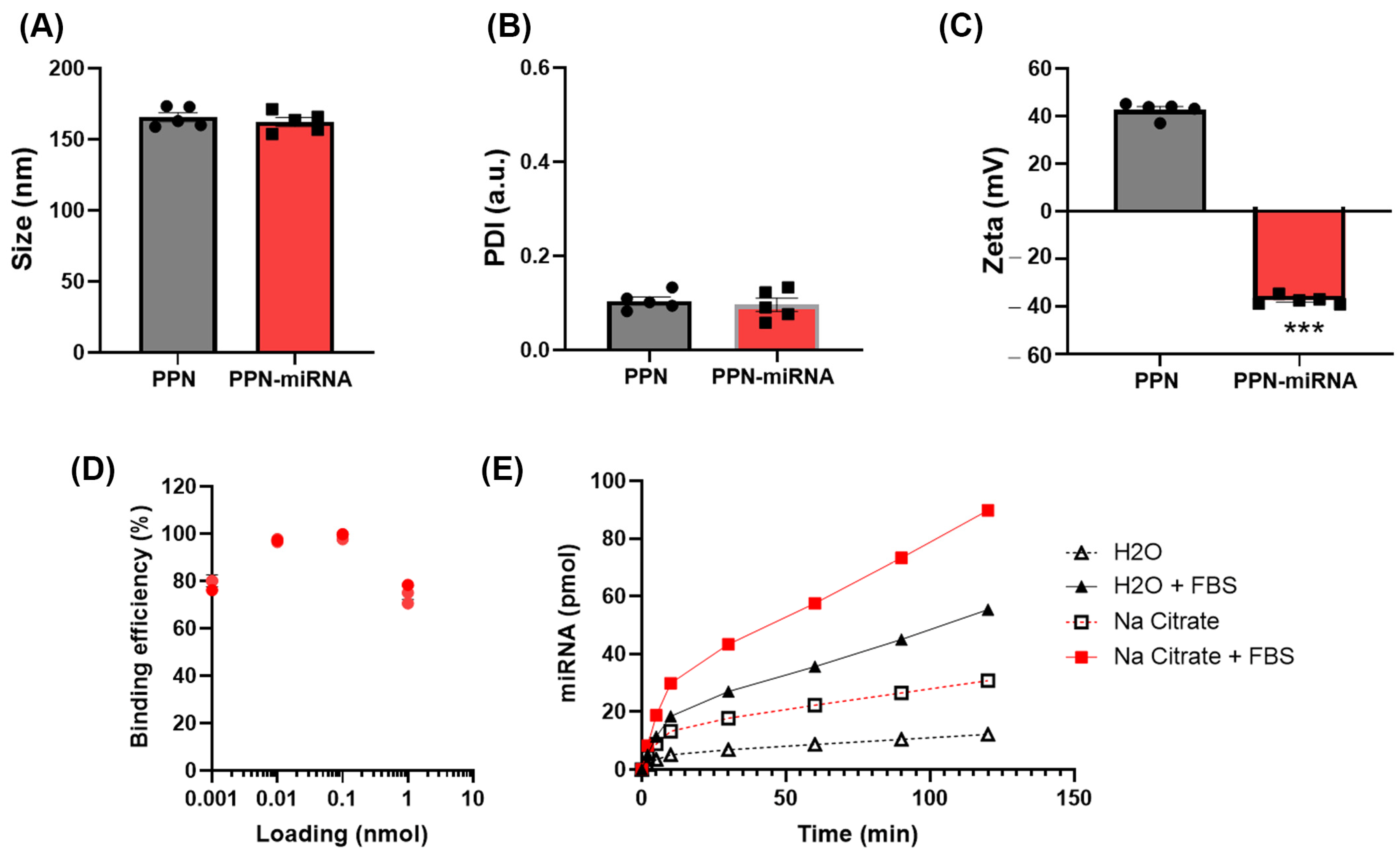 Nanomaterials 13 02360 g001