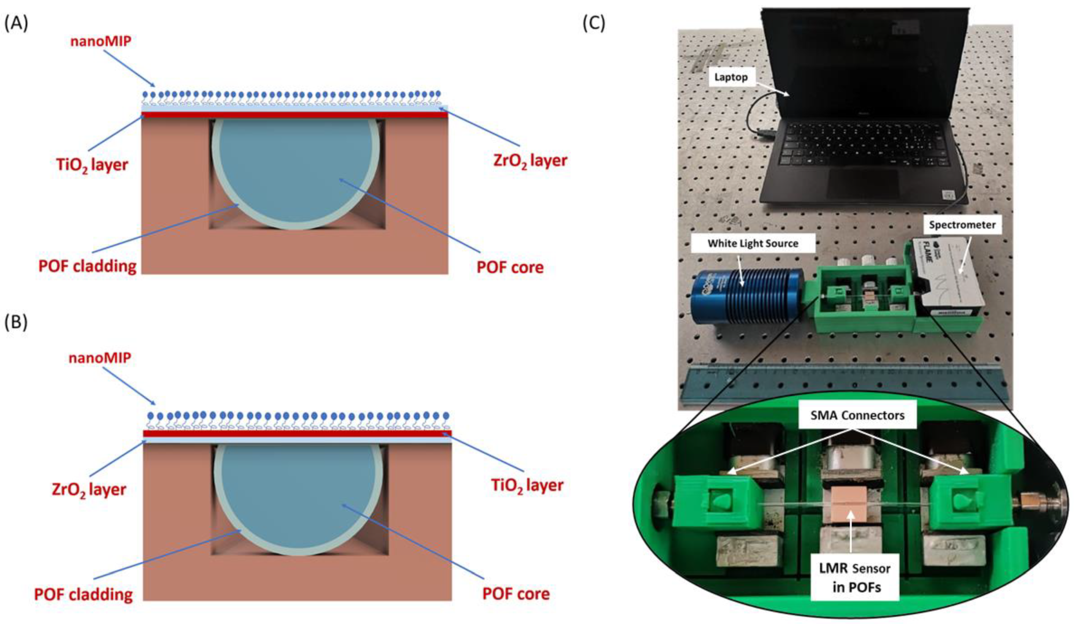 Nanomaterials 13 02361 g001 Nanomaterials 13 02361 g001
