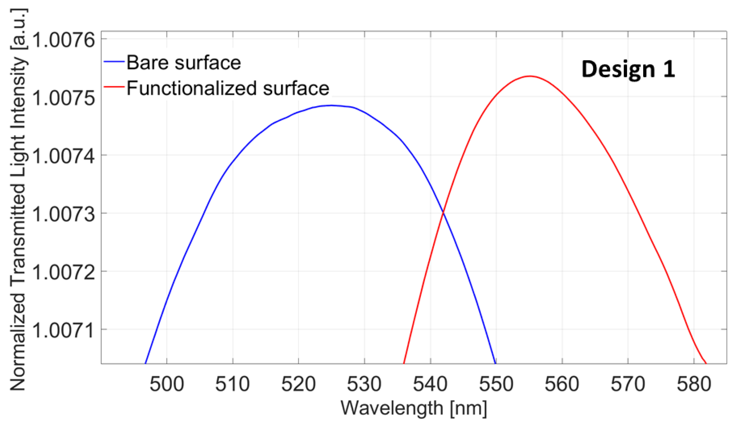 Nanomaterials 13 02361 g003 Nanomaterials 13 02361 g003