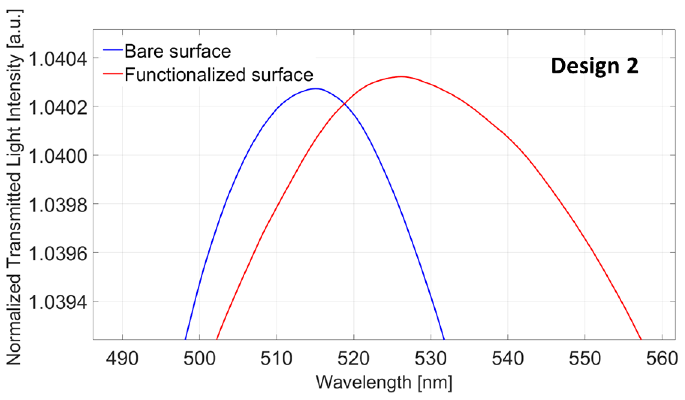 Nanomaterials 13 02361 g007 Nanomaterials 13 02361 g007