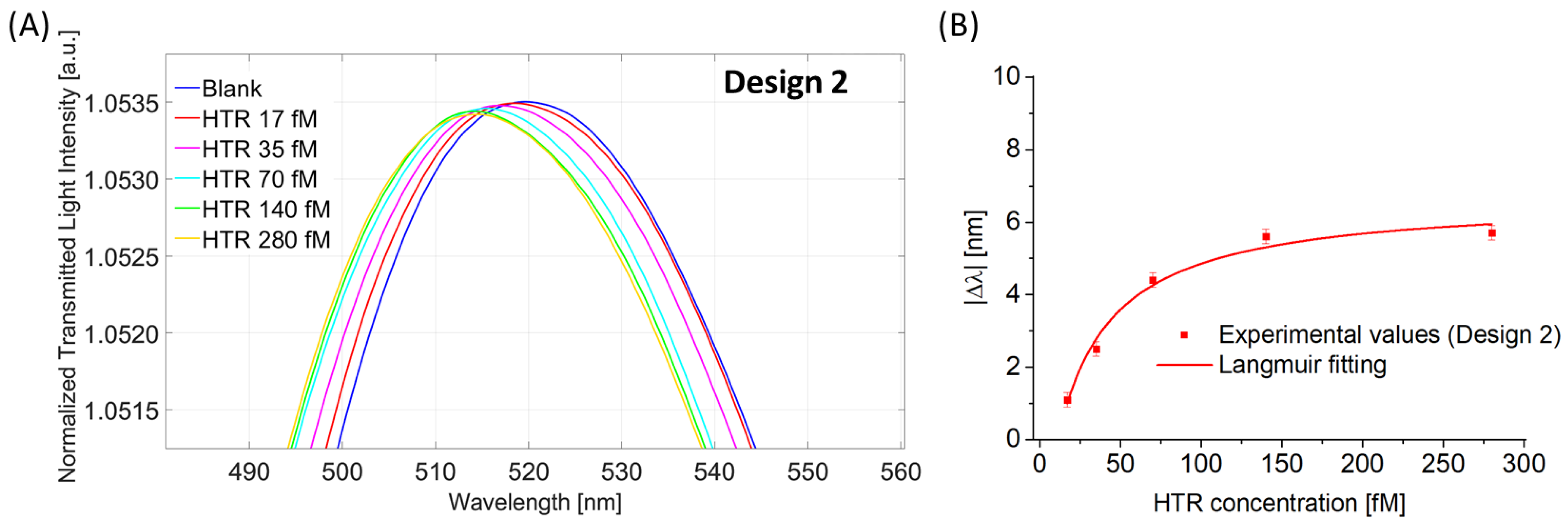 Nanomaterials 13 02361 g008 Nanomaterials 13 02361 g008