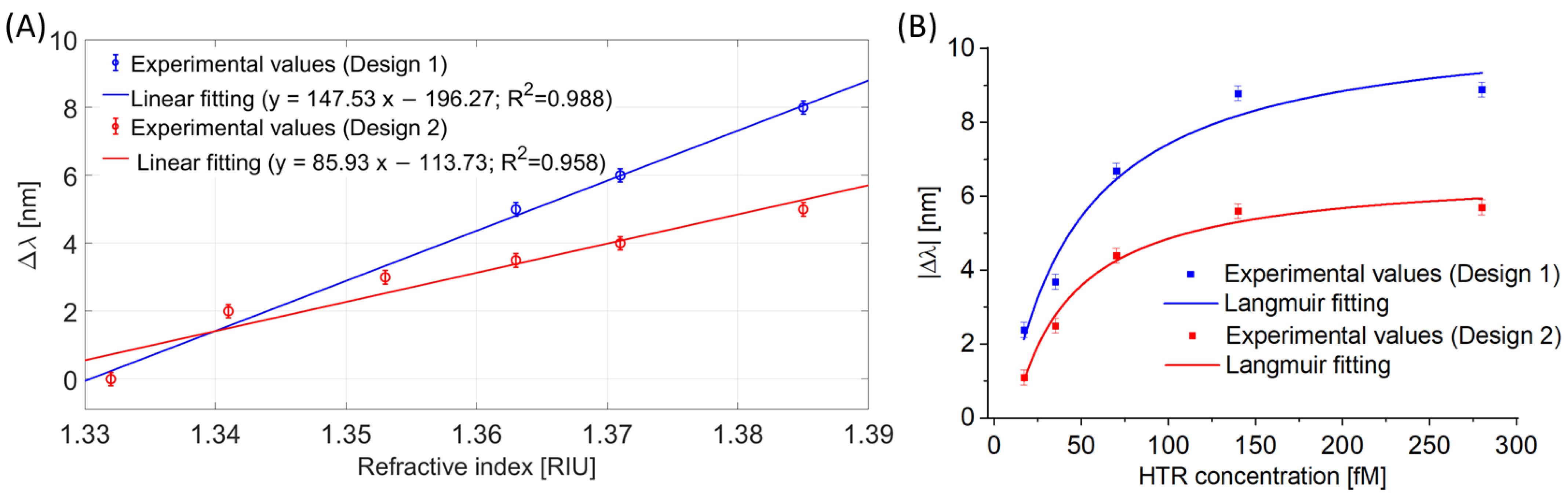 Nanomaterials 13 02361 g010 Nanomaterials 13 02361 g010