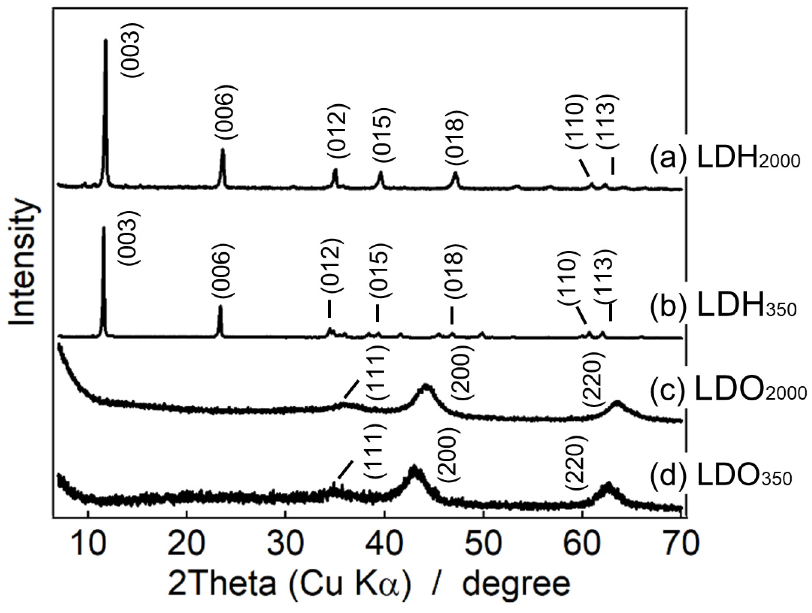 Nanomaterials 13 02363 g002