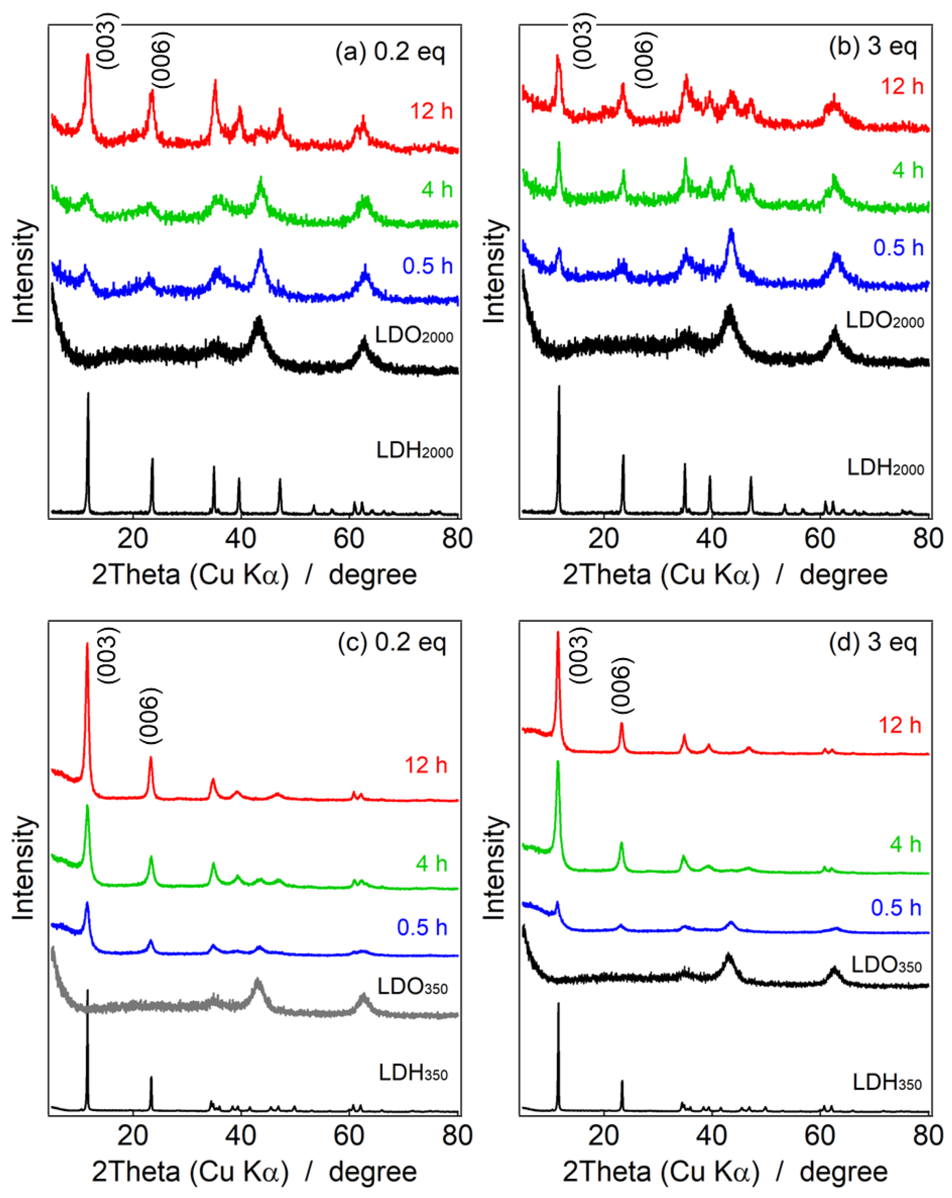 Nanomaterials 13 02363 g004