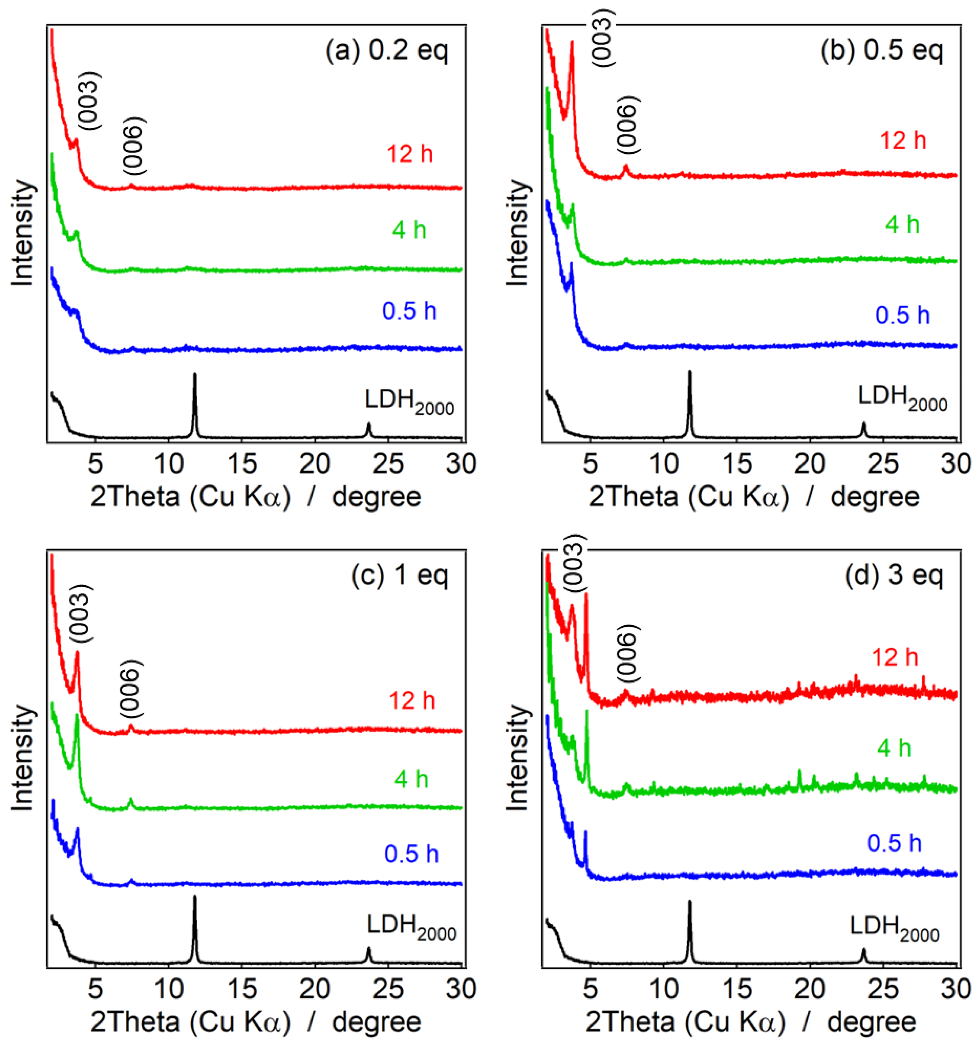 Nanomaterials 13 02363 g005