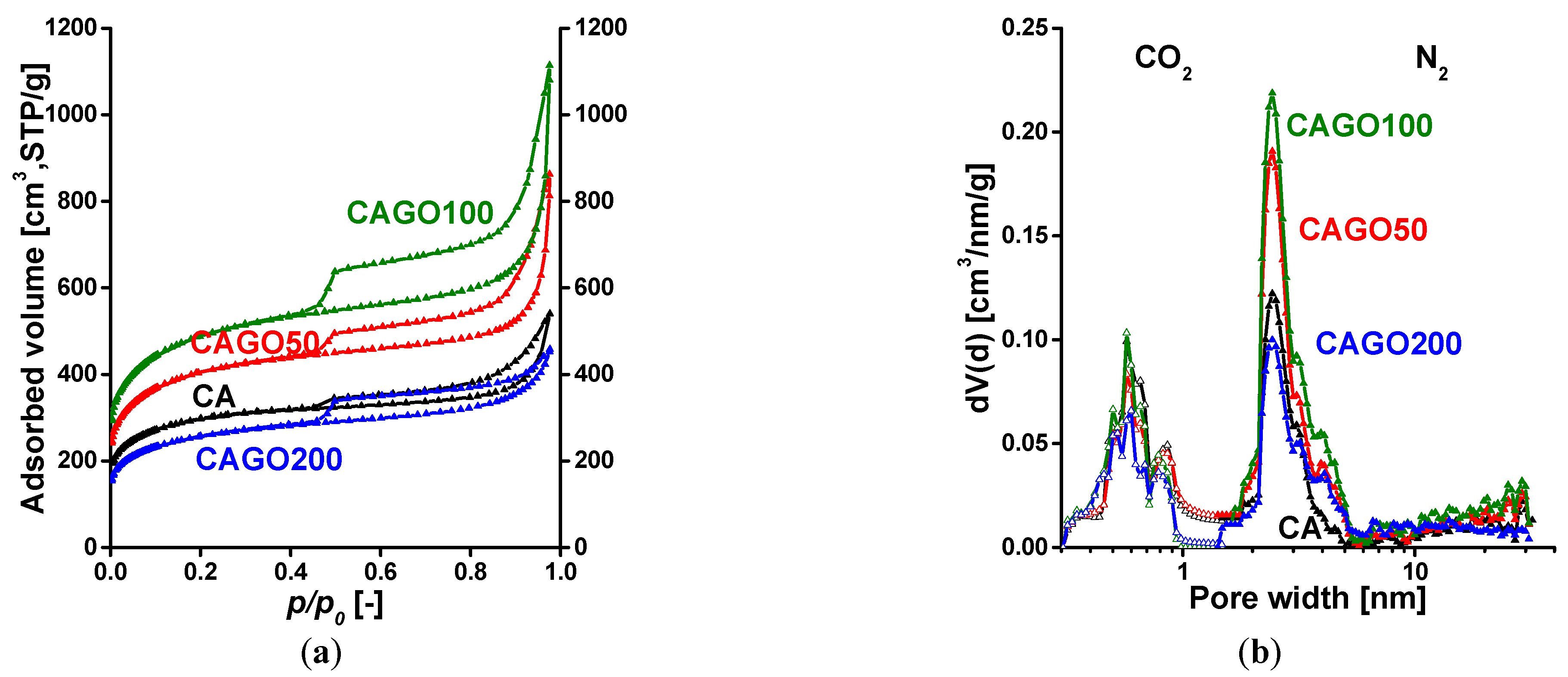 Nanomaterials 13 02364 g003