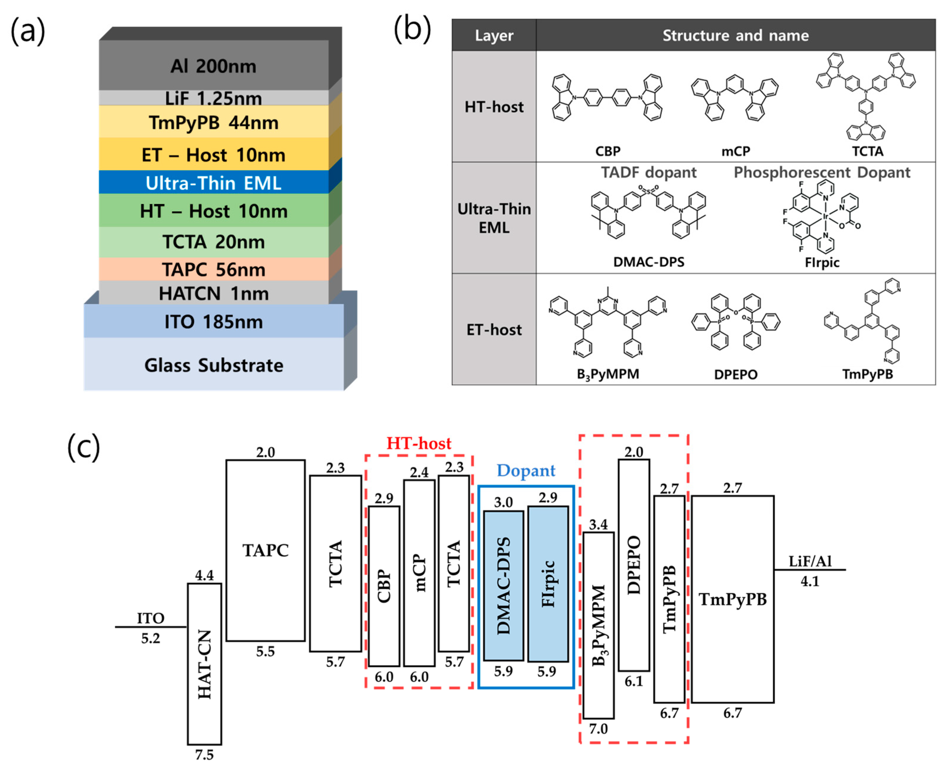 Nanomaterials 13 02366 g002