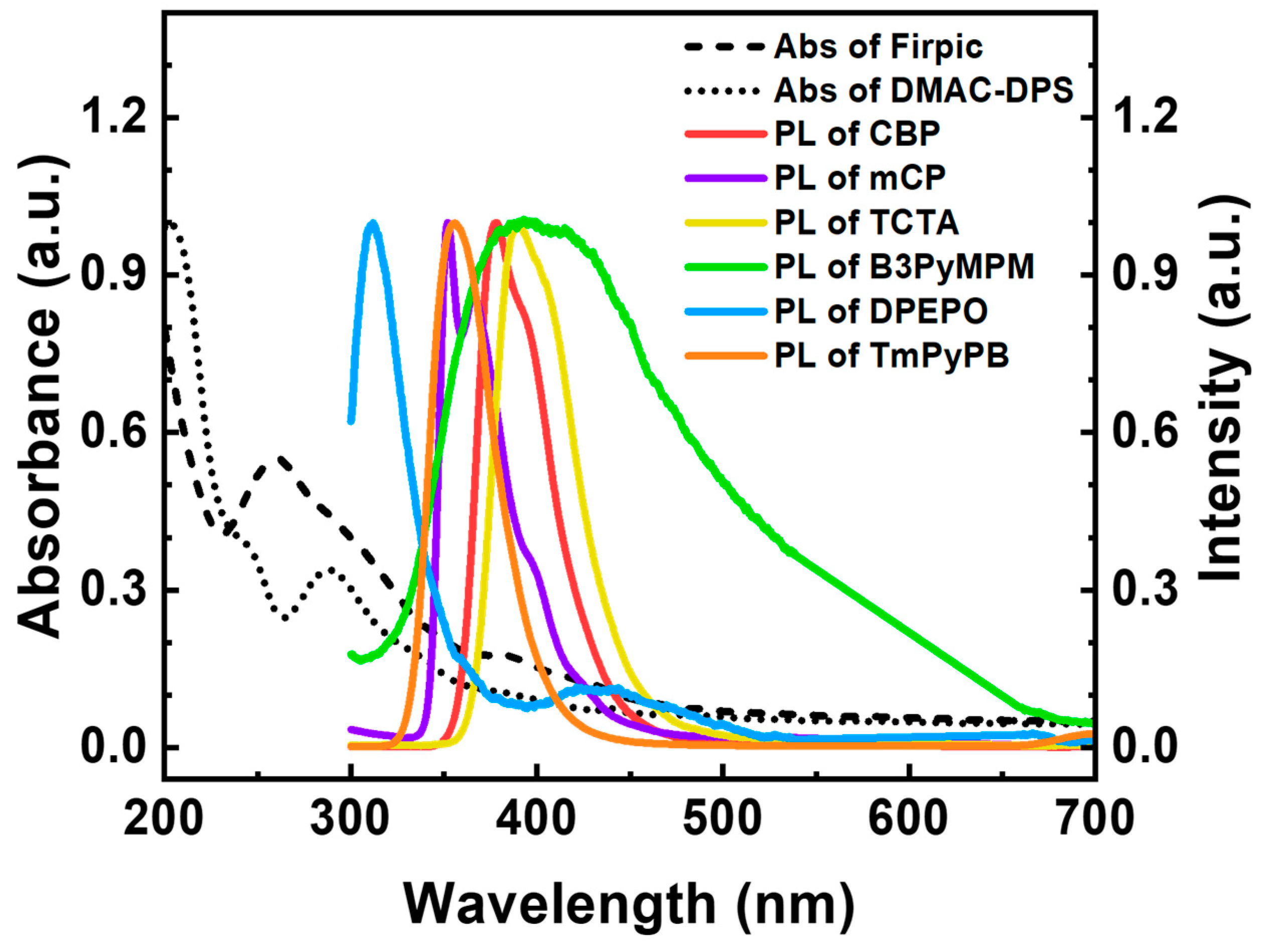 Nanomaterials 13 02366 g003