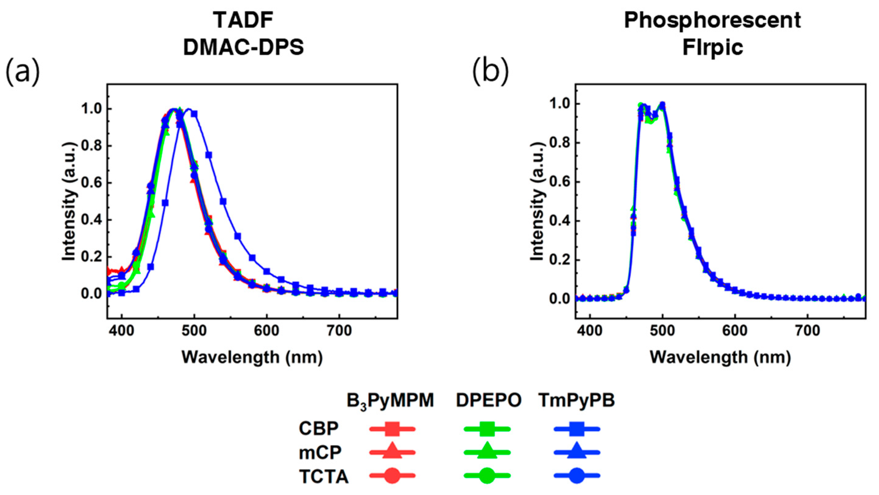 Nanomaterials 13 02366 g005