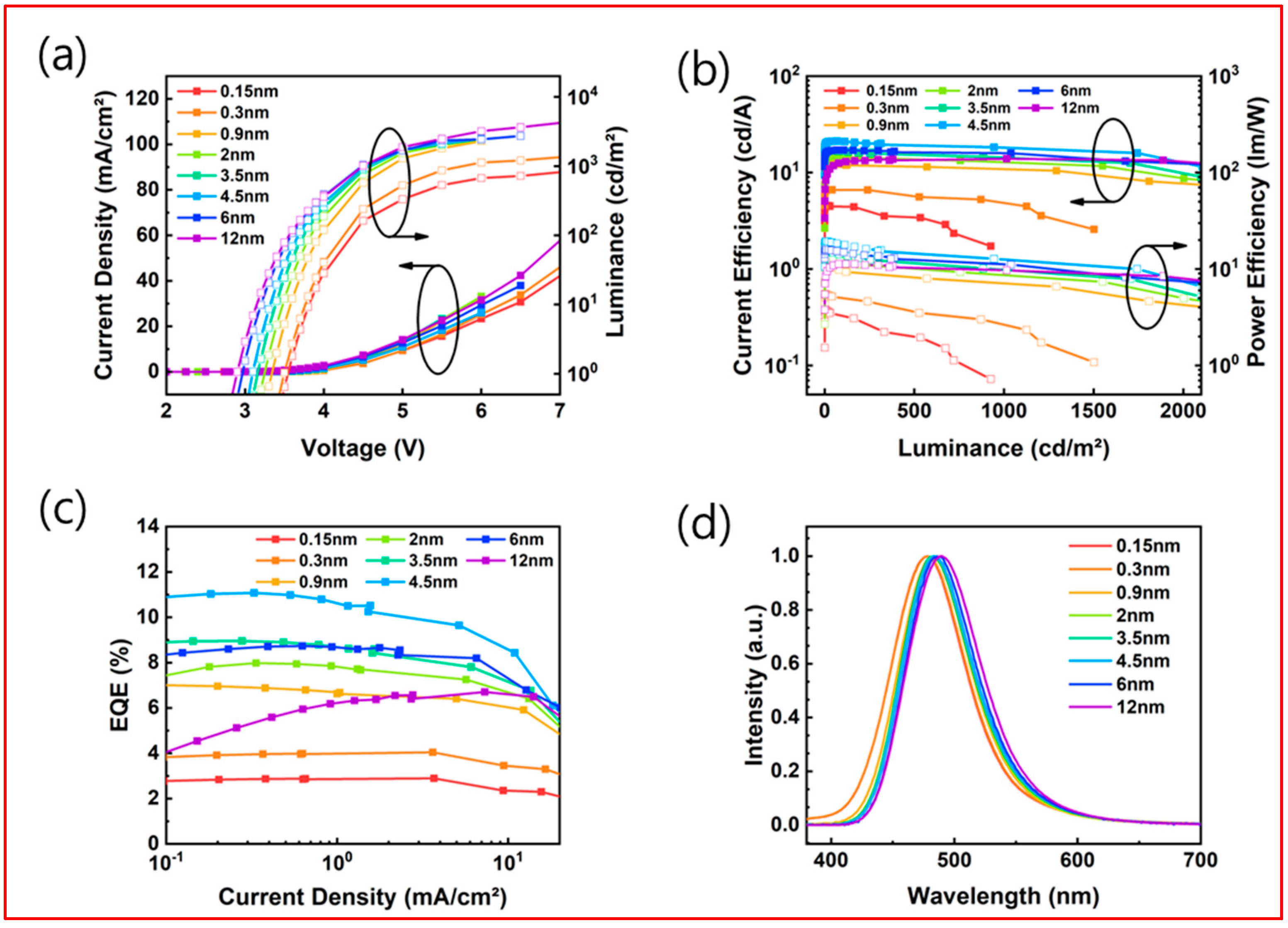 Nanomaterials 13 02366 g006