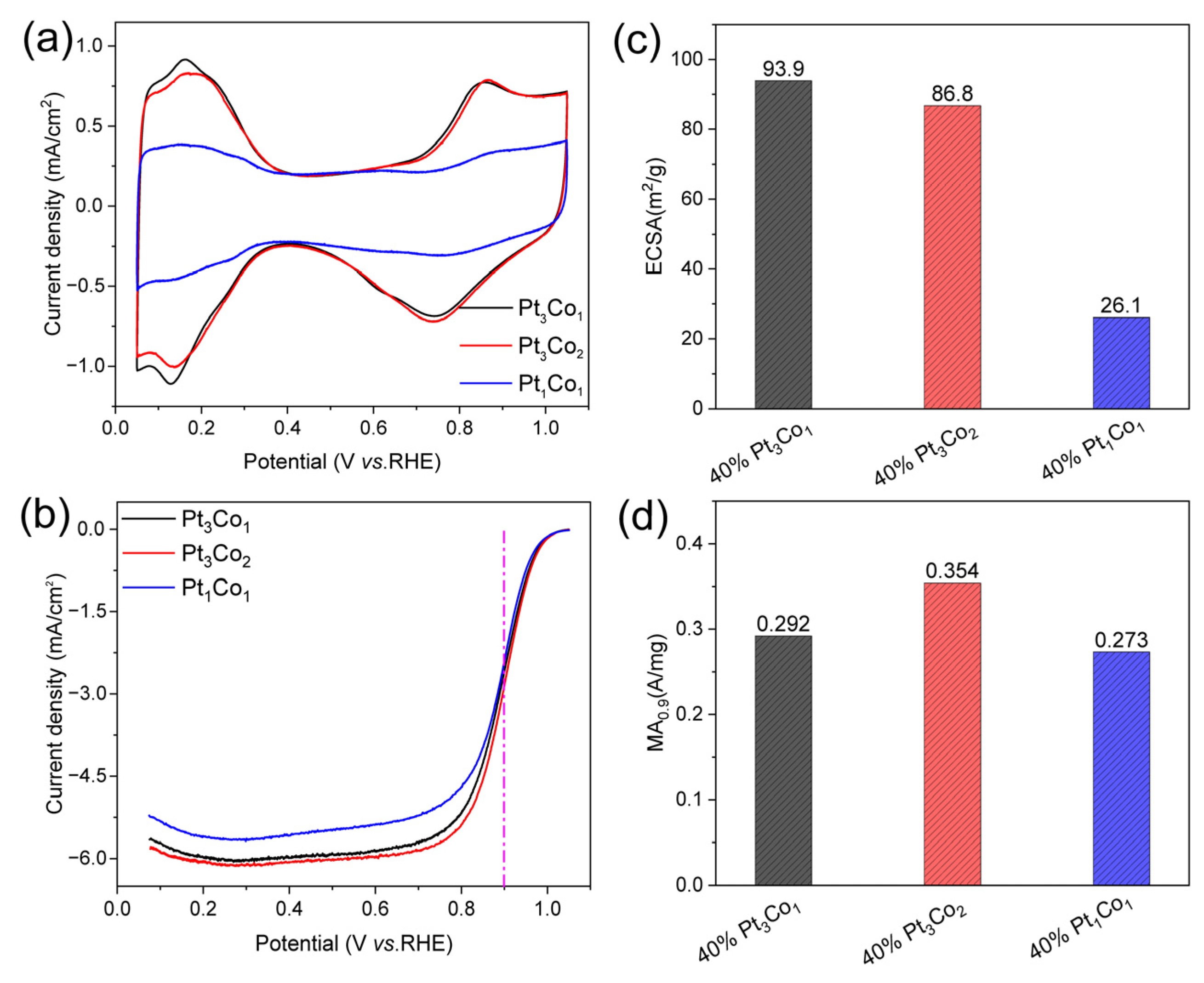 Nanomaterials 13 02367 g005