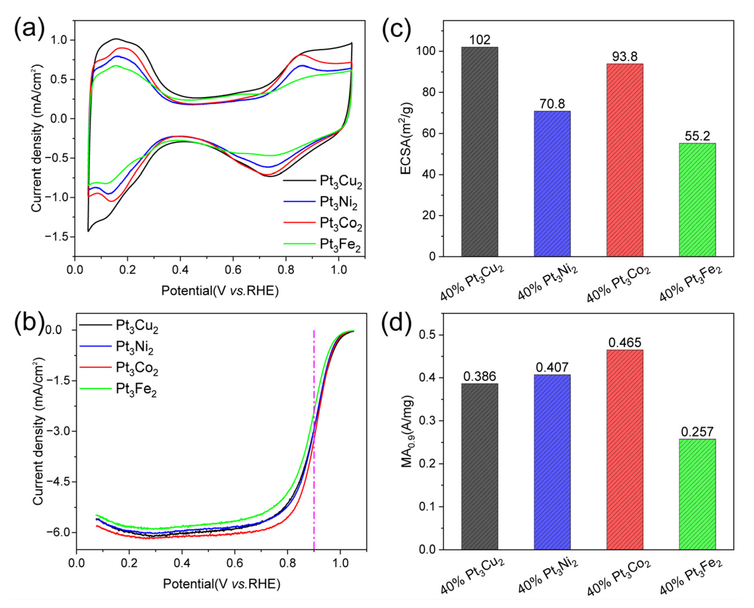 Nanomaterials 13 02367 g007