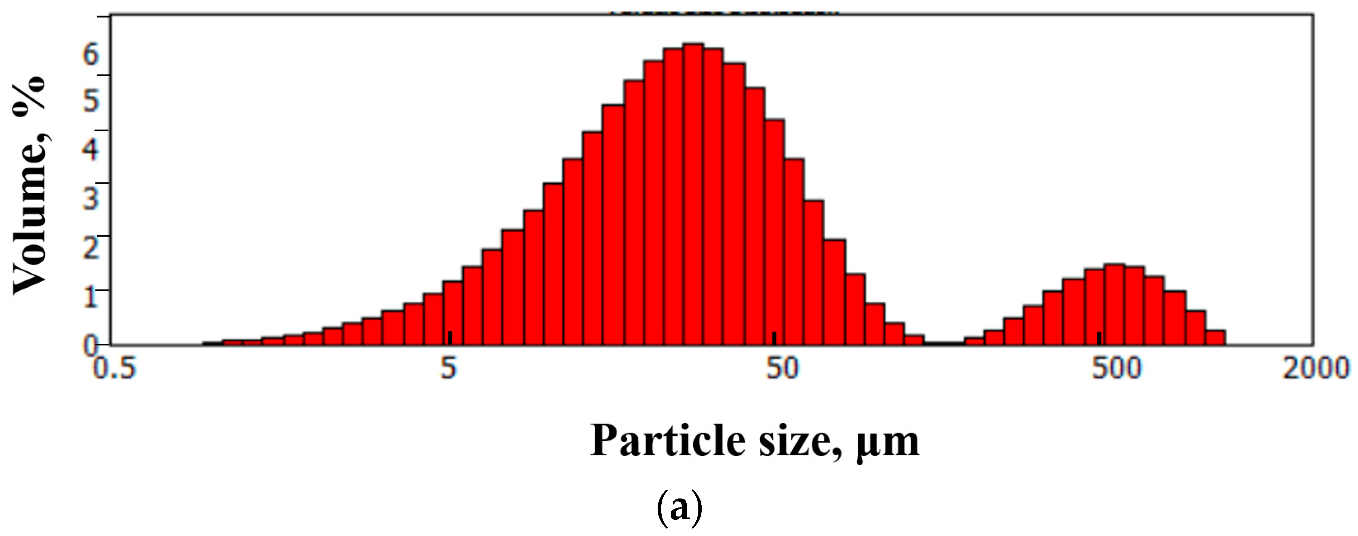 Nanomaterials 13 02368 g002a