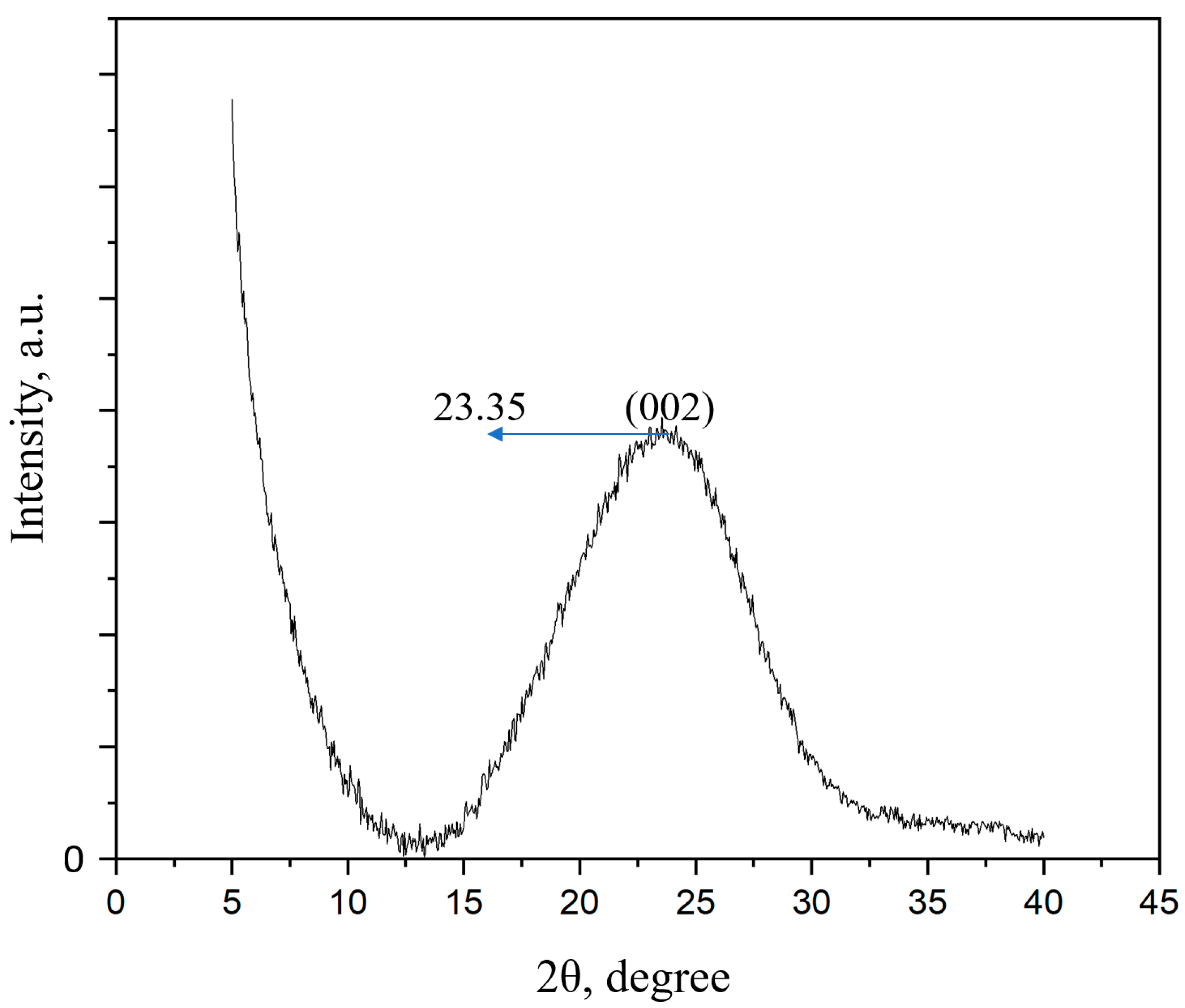 Nanomaterials 13 02368 g003