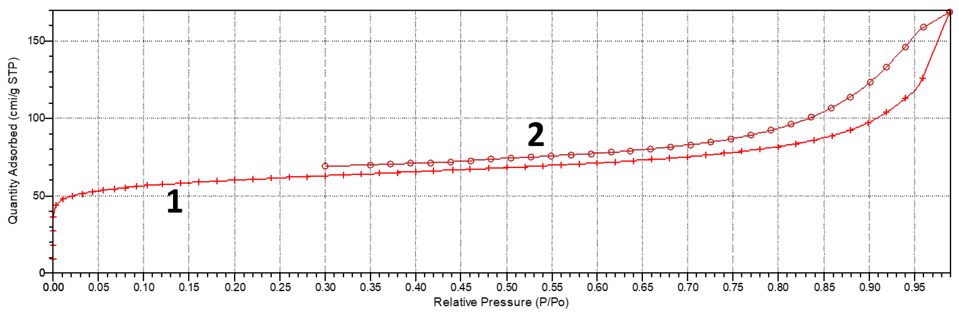 Nanomaterials 13 02368 g005