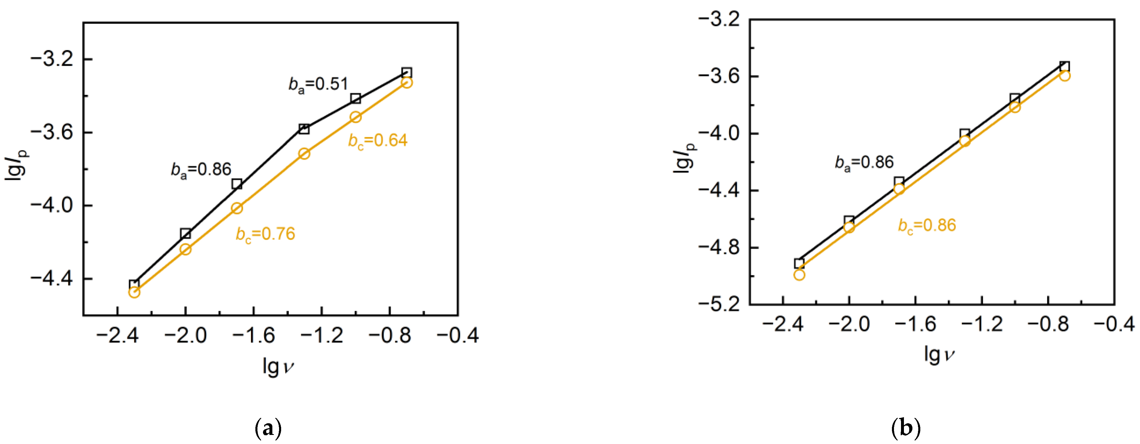 Nanomaterials 13 02368 g008