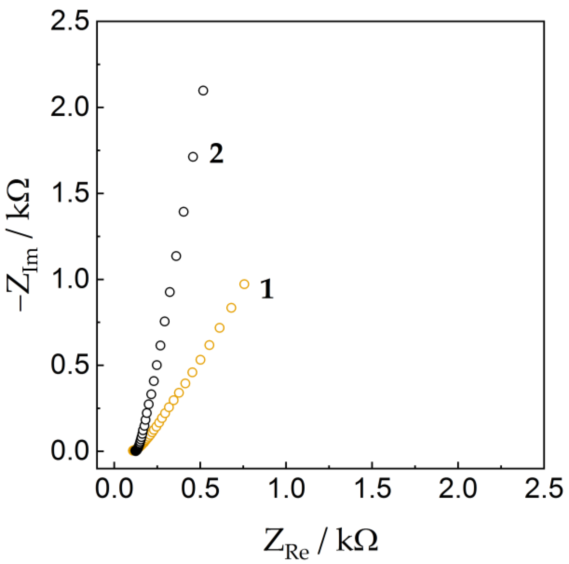 Nanomaterials 13 02368 g010