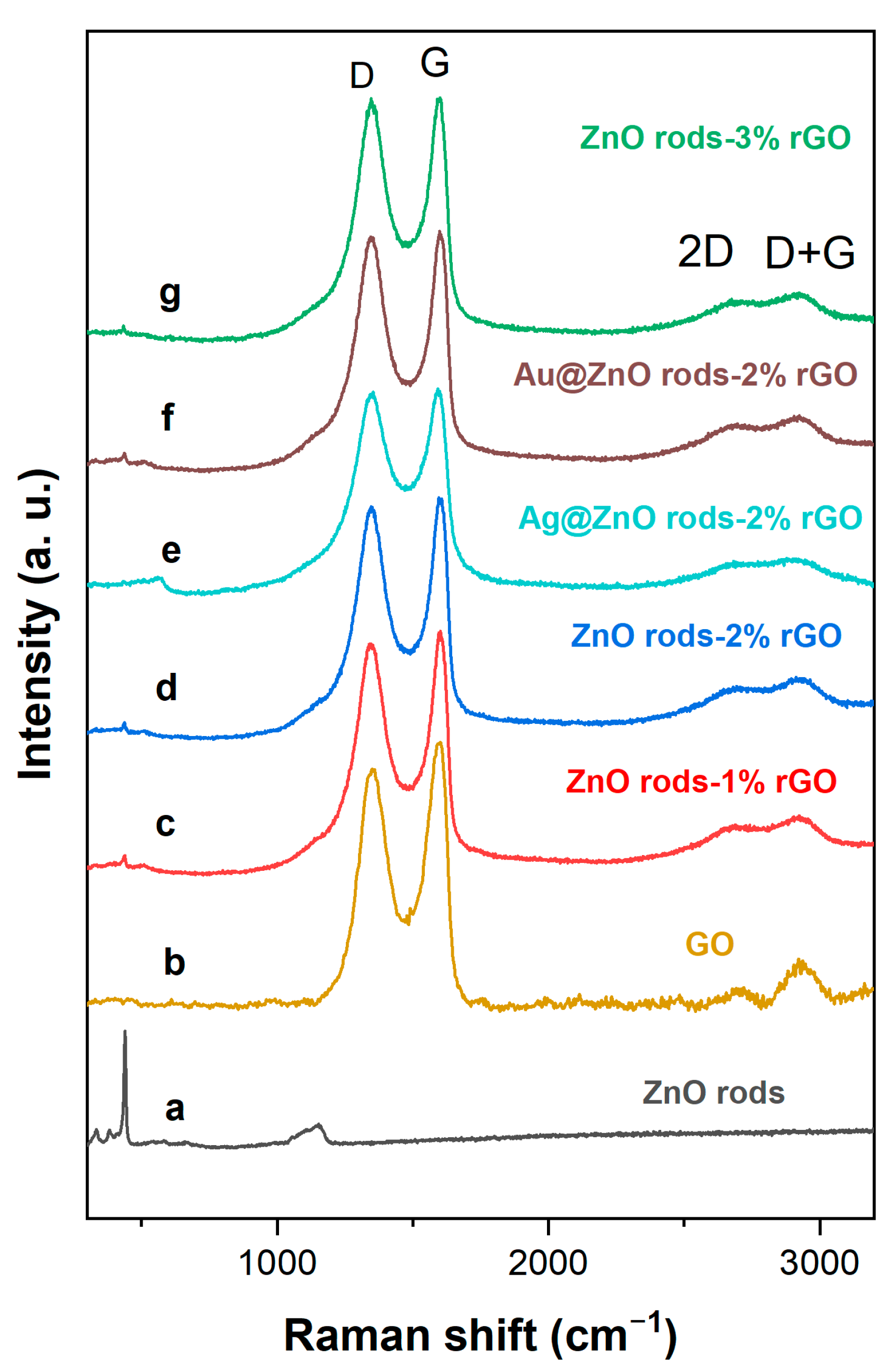 Nanomaterials 13 02370 g005