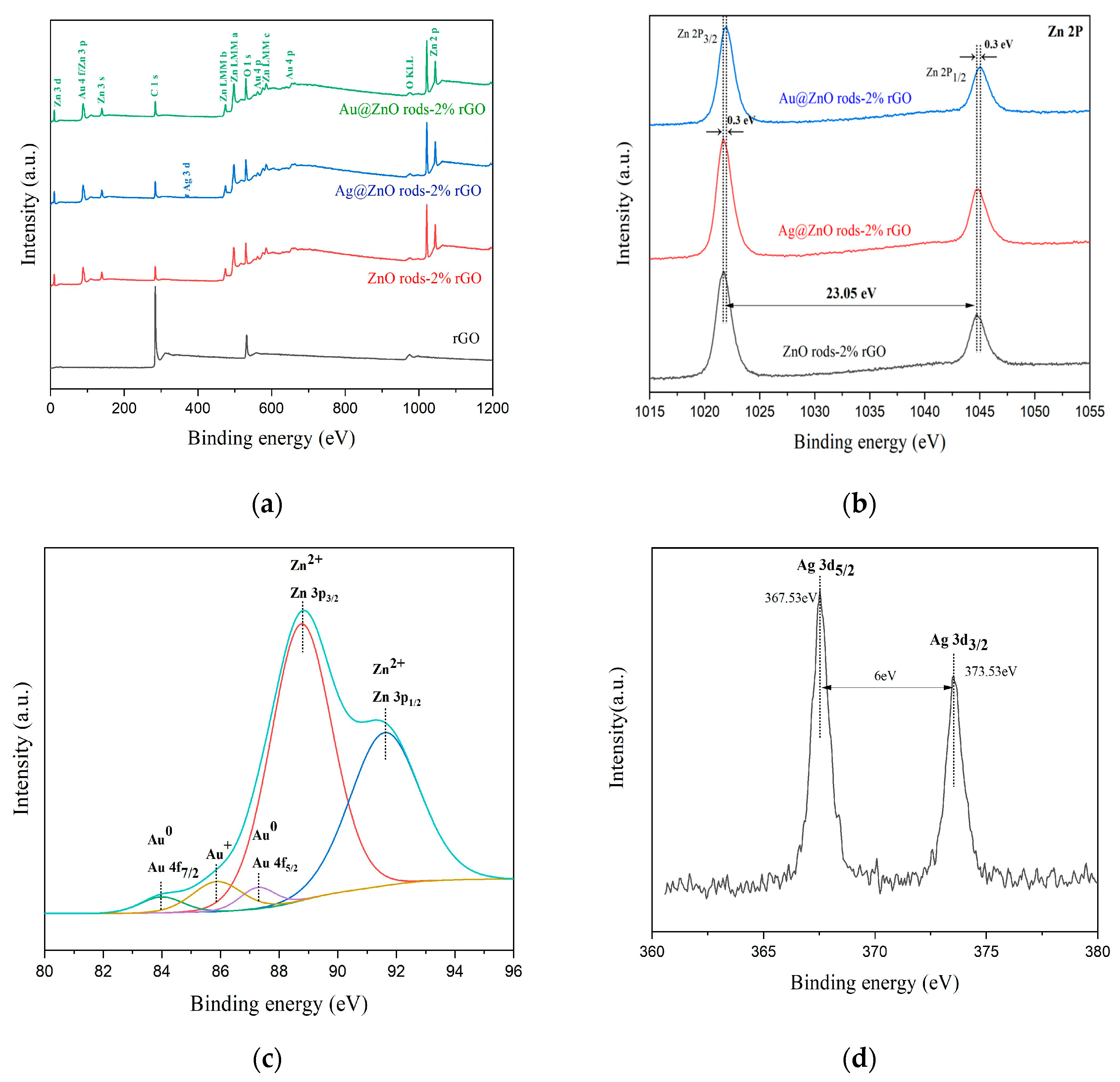 Nanomaterials 13 02370 g006a