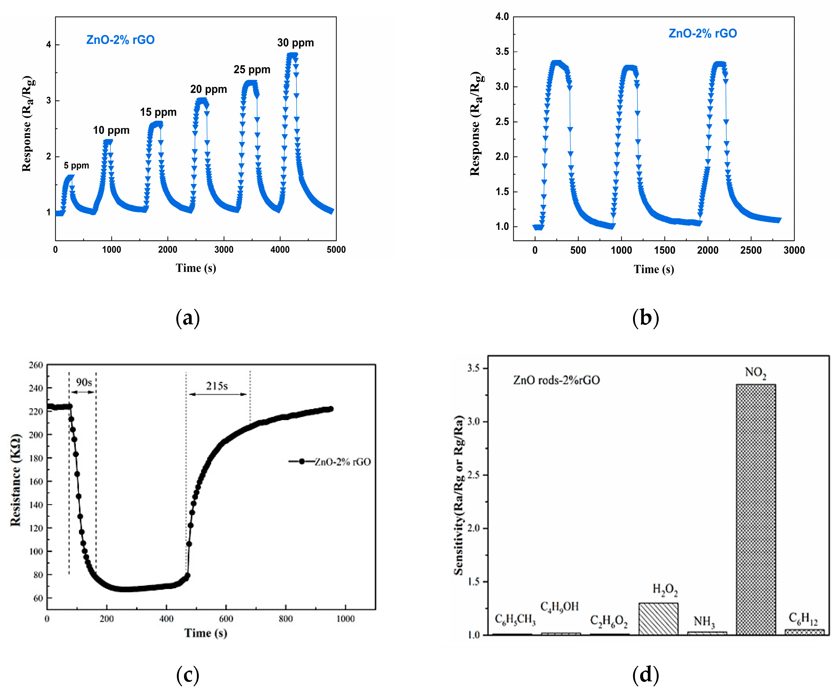 Nanomaterials 13 02370 g009