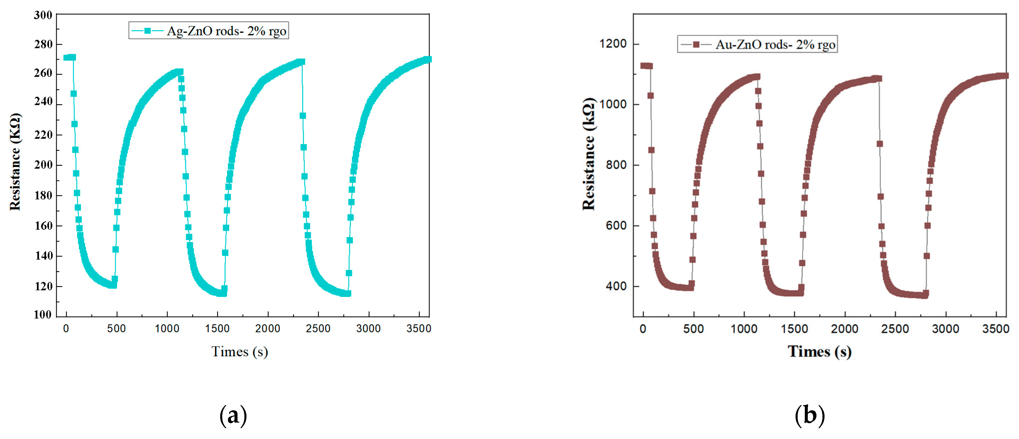 Nanomaterials 13 02370 g012
